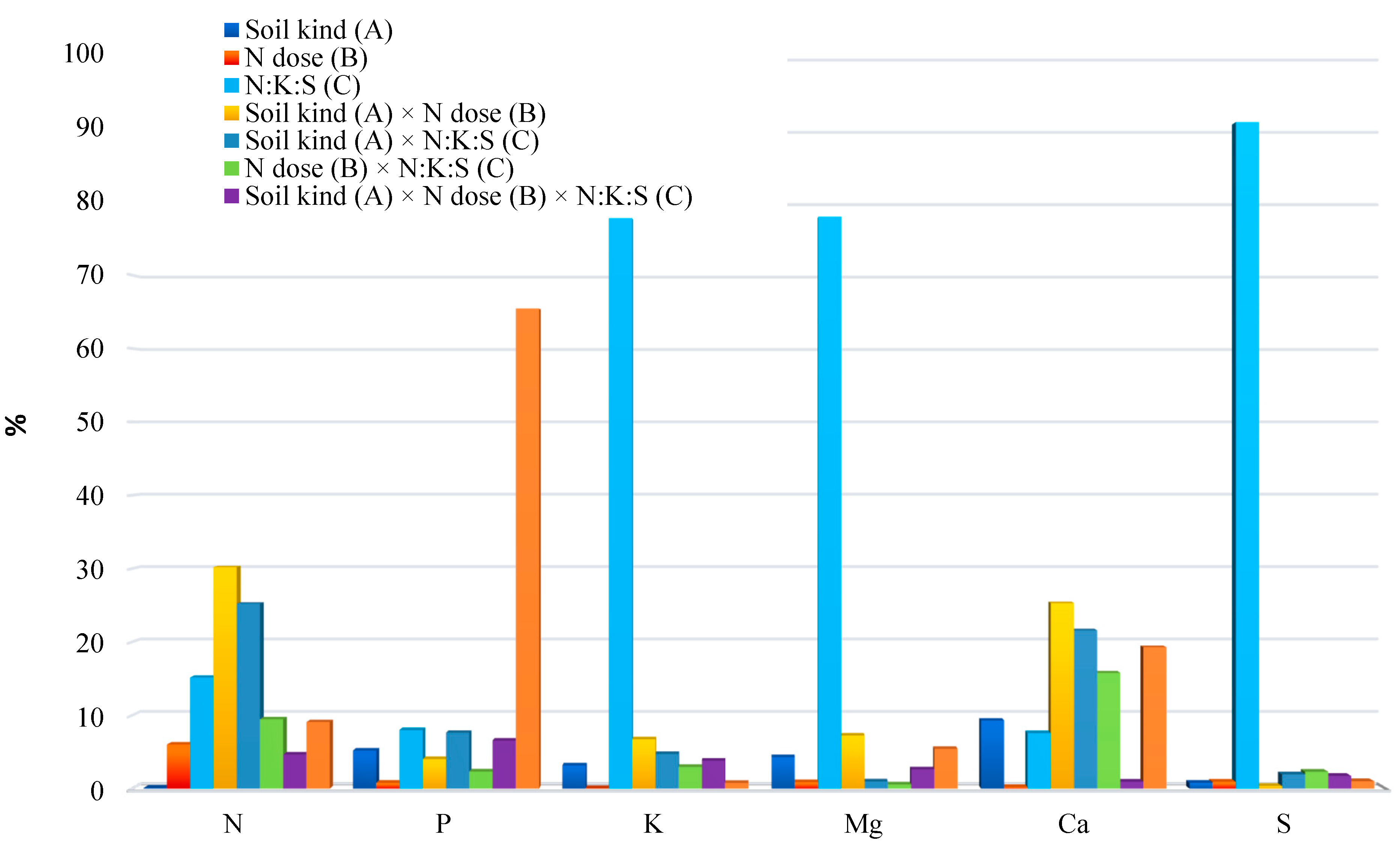 Agronomy 14 01097 g010