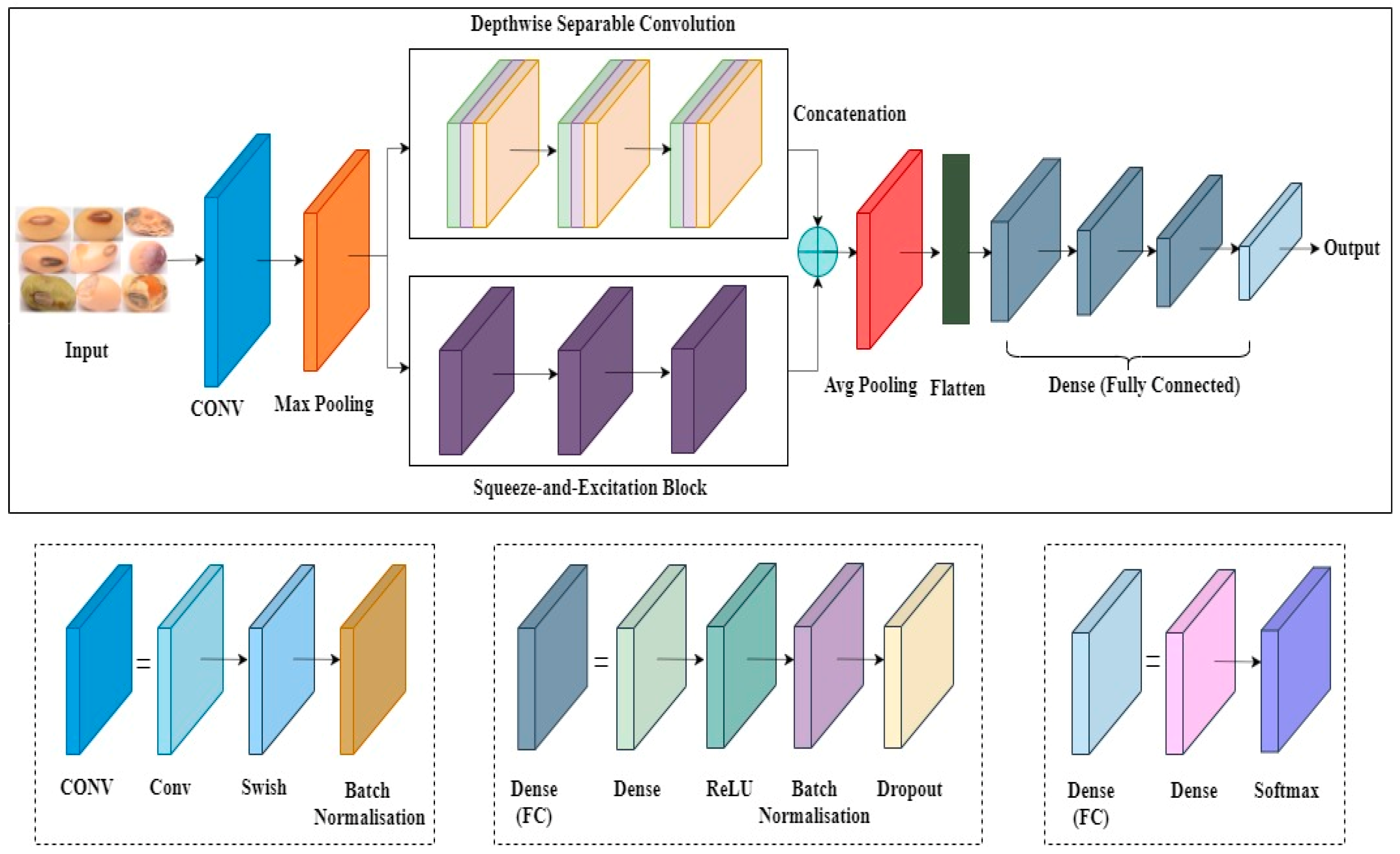 Agronomy 14 01098 g007