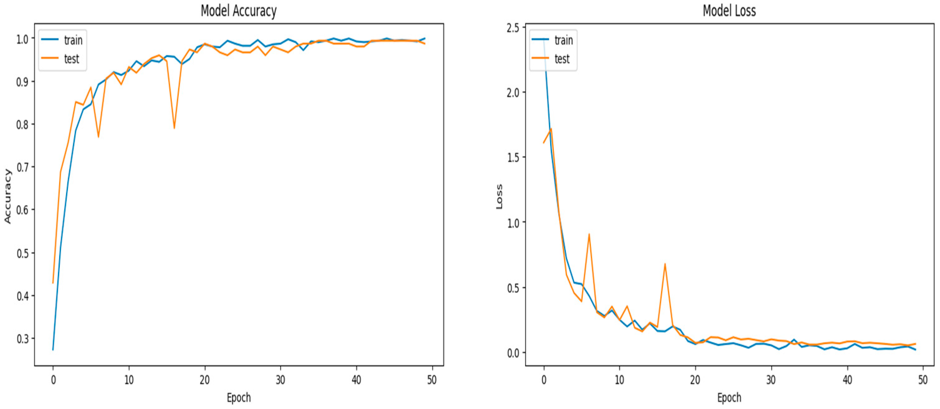 Agronomy 14 01098 g010