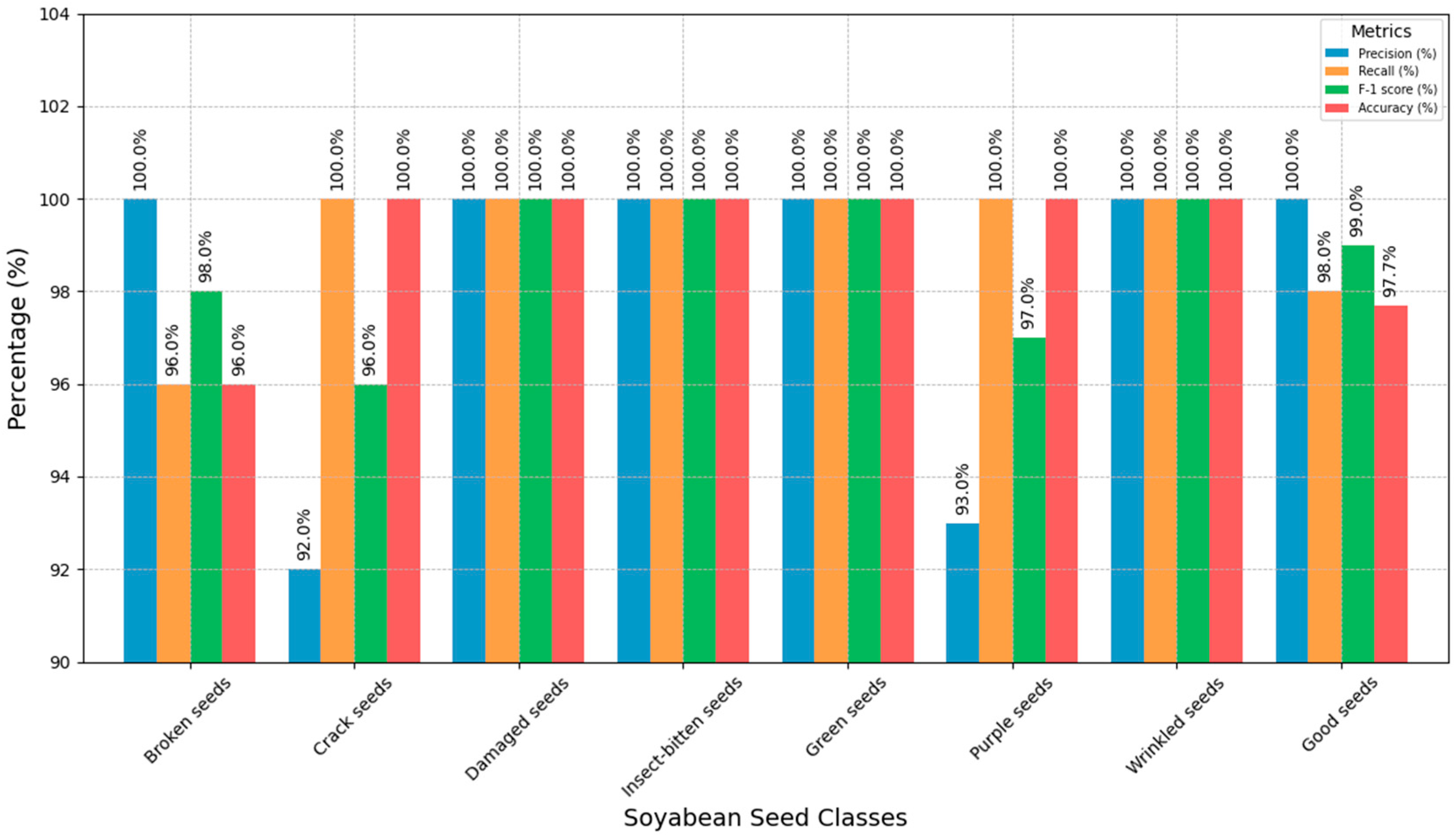 Agronomy 14 01098 g012