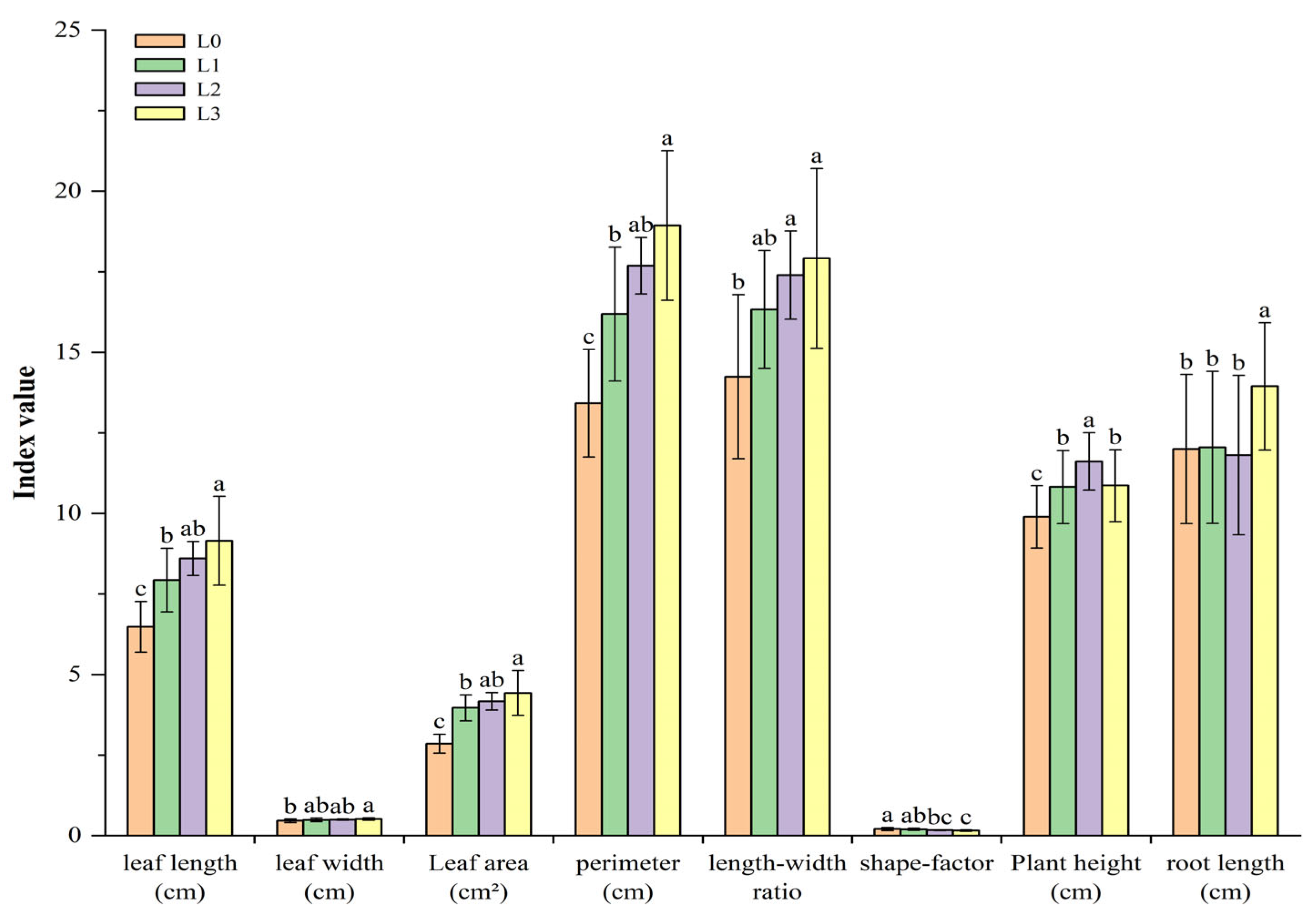 Agronomy 14 01099 g002