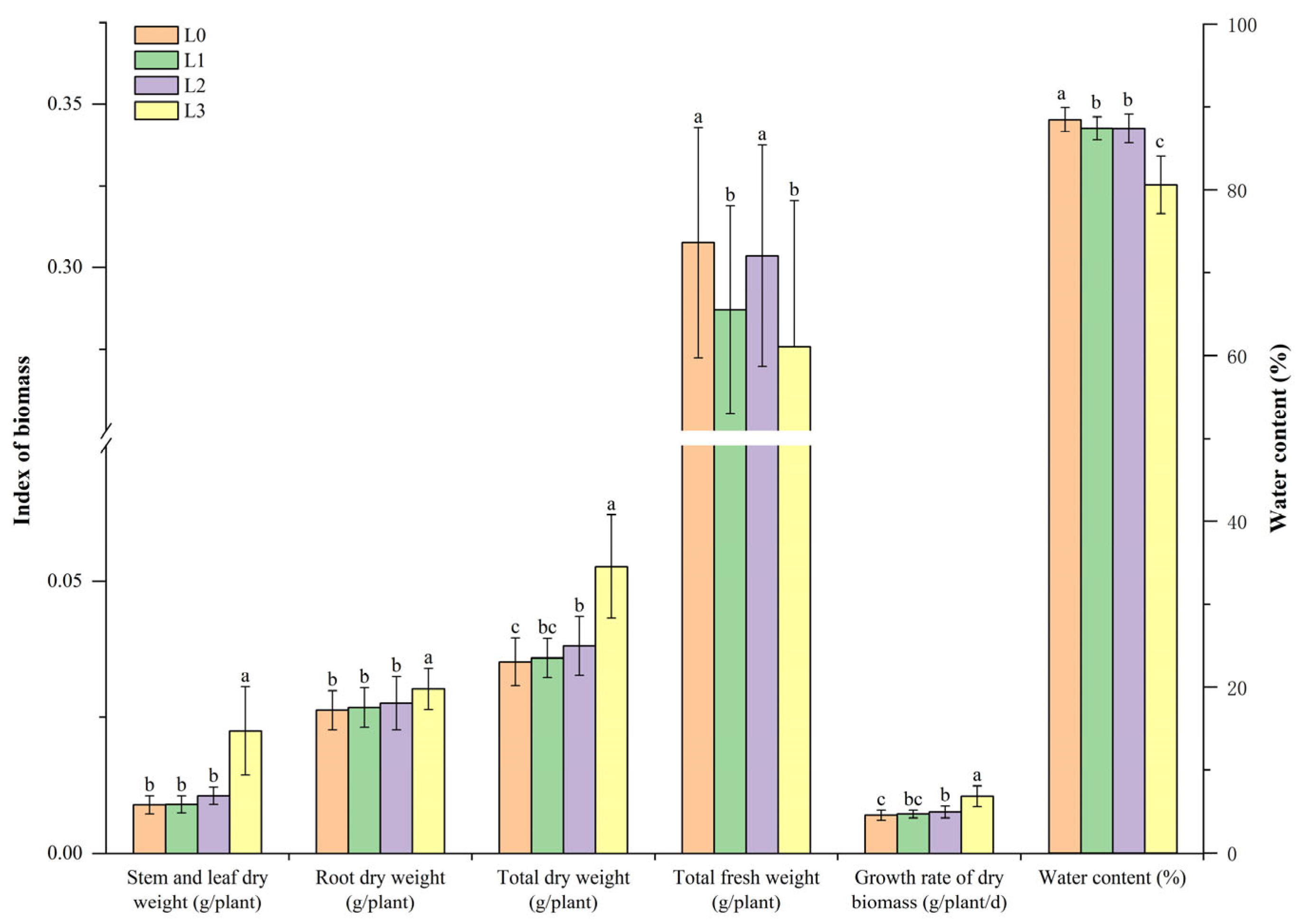 Agronomy 14 01099 g003