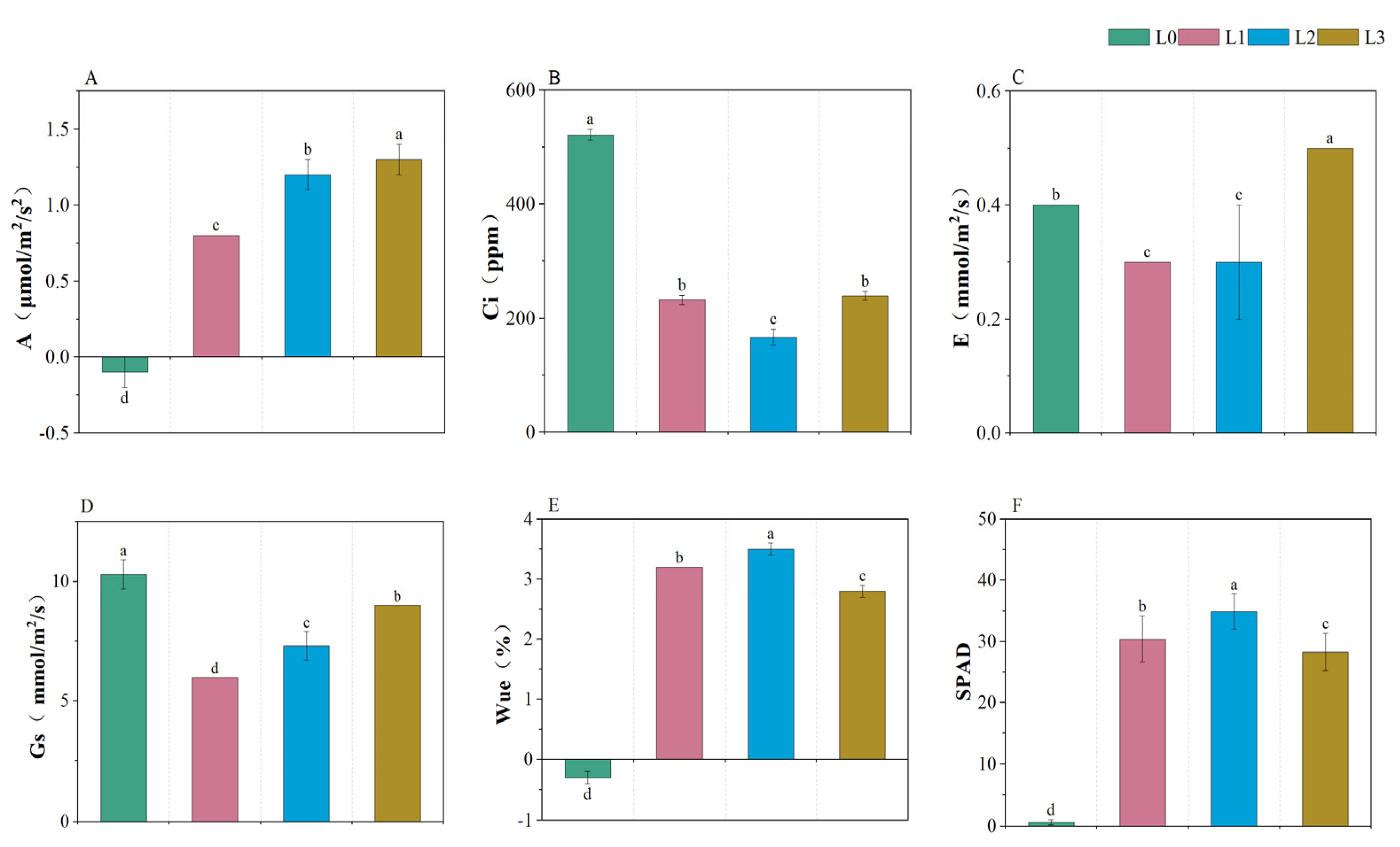 Agronomy 14 01099 g004