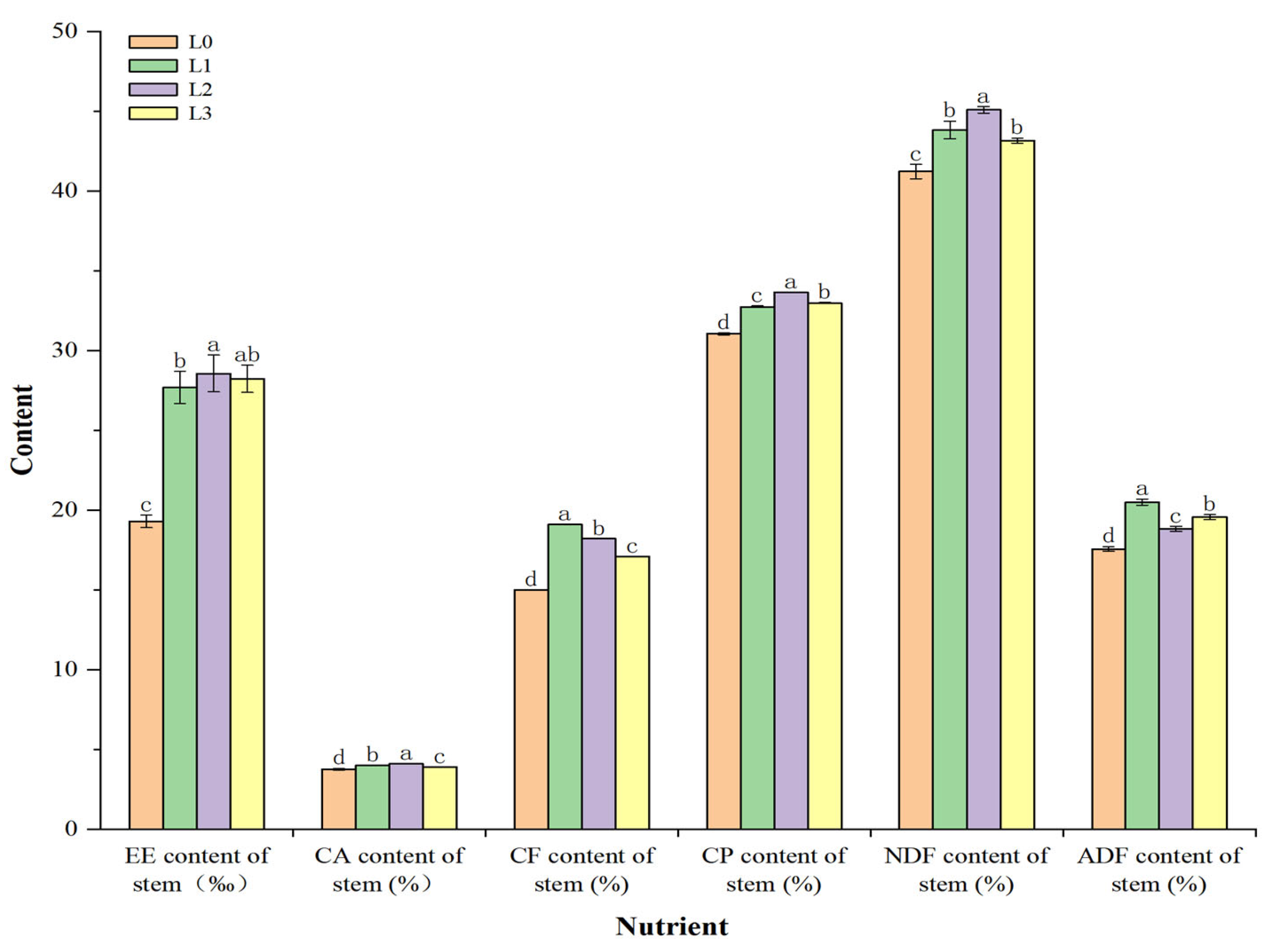Agronomy 14 01099 g005