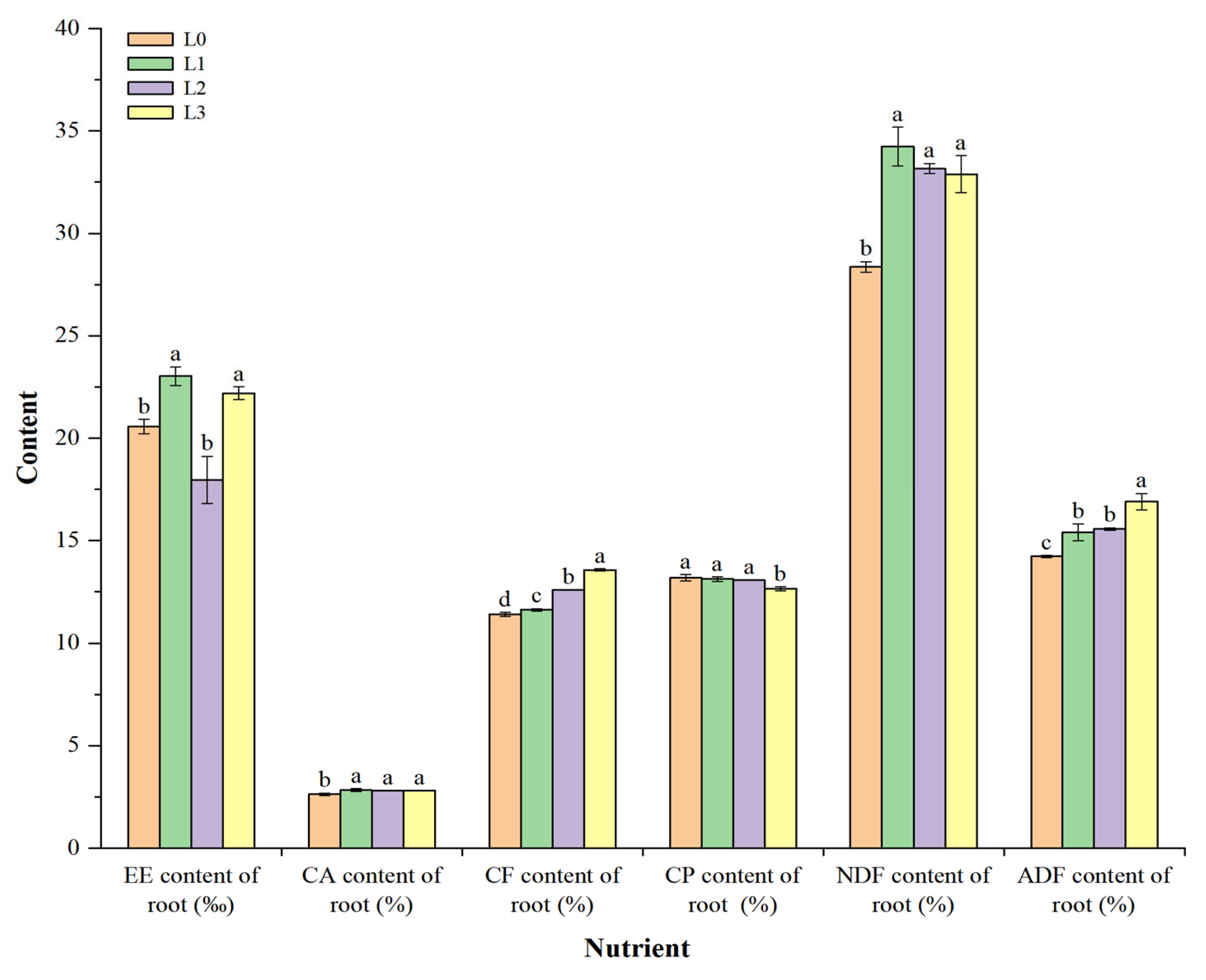 Agronomy 14 01099 g006