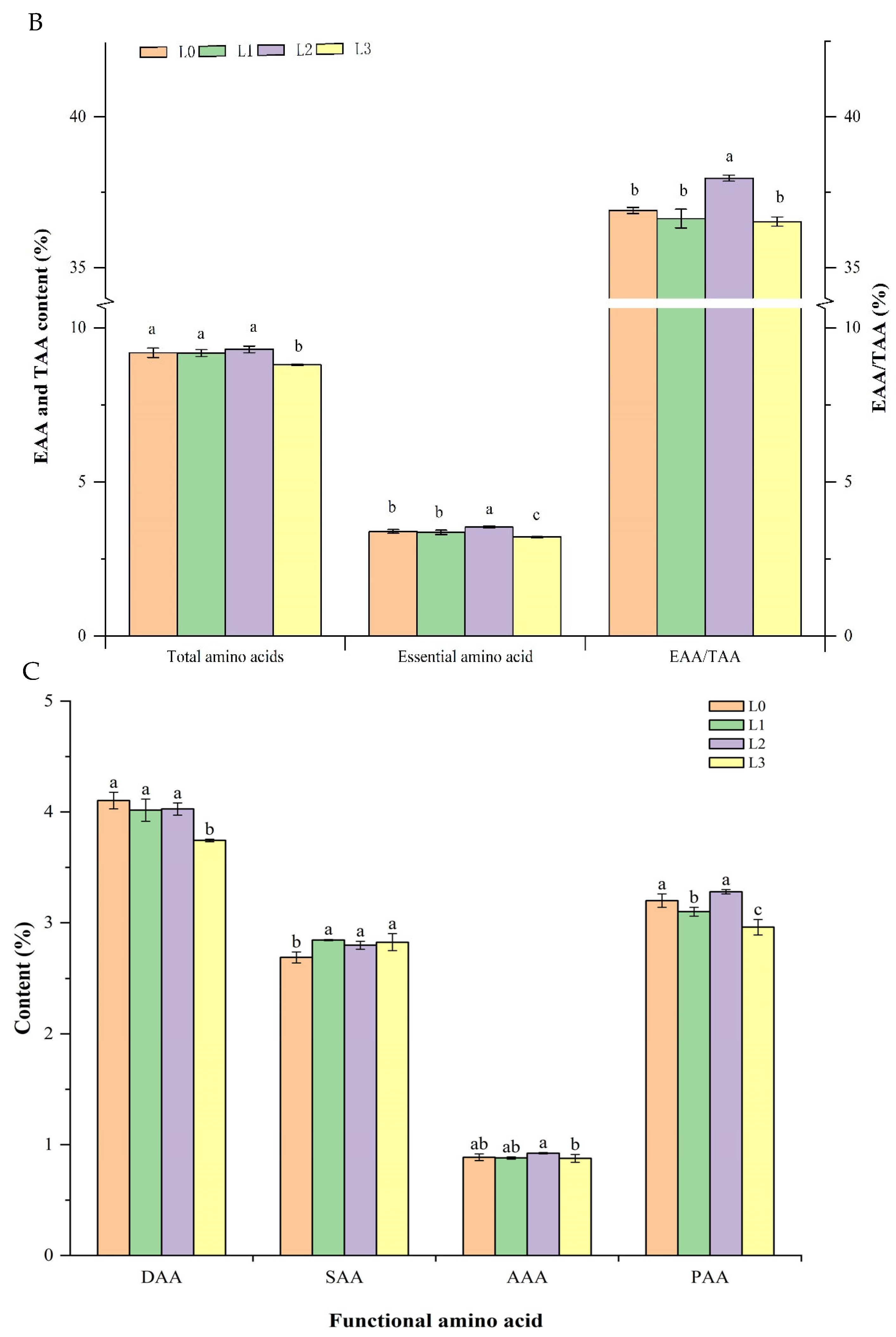 Agronomy 14 01099 g007b