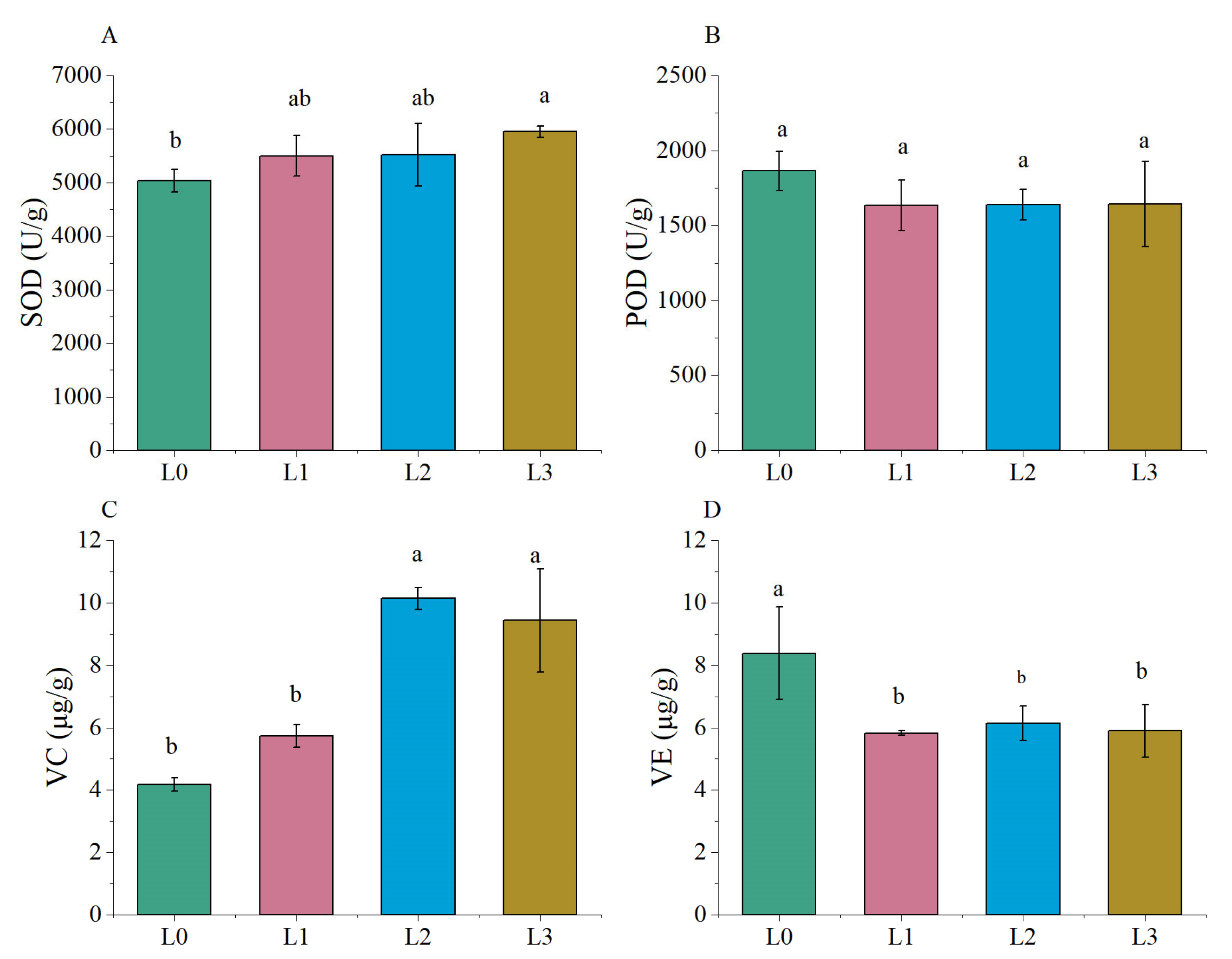 Agronomy 14 01099 g008