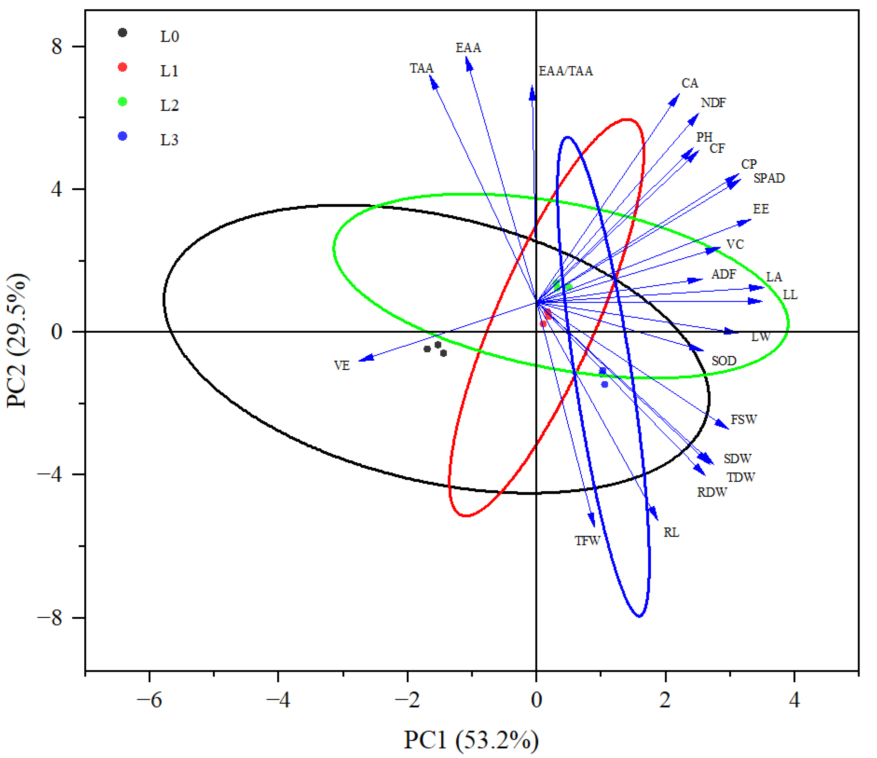 Agronomy 14 01099 g009