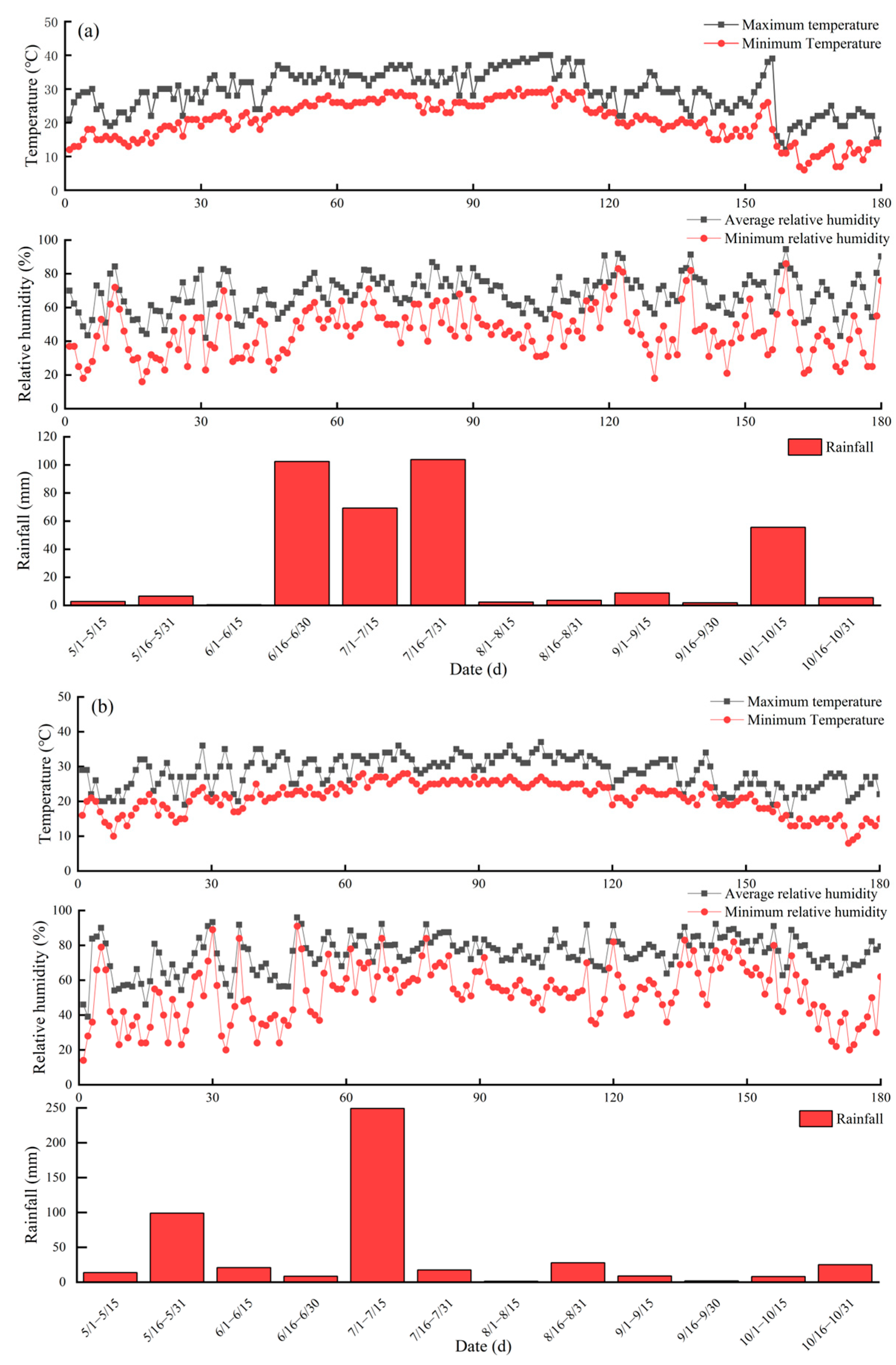 Agronomy 14 01101 g002