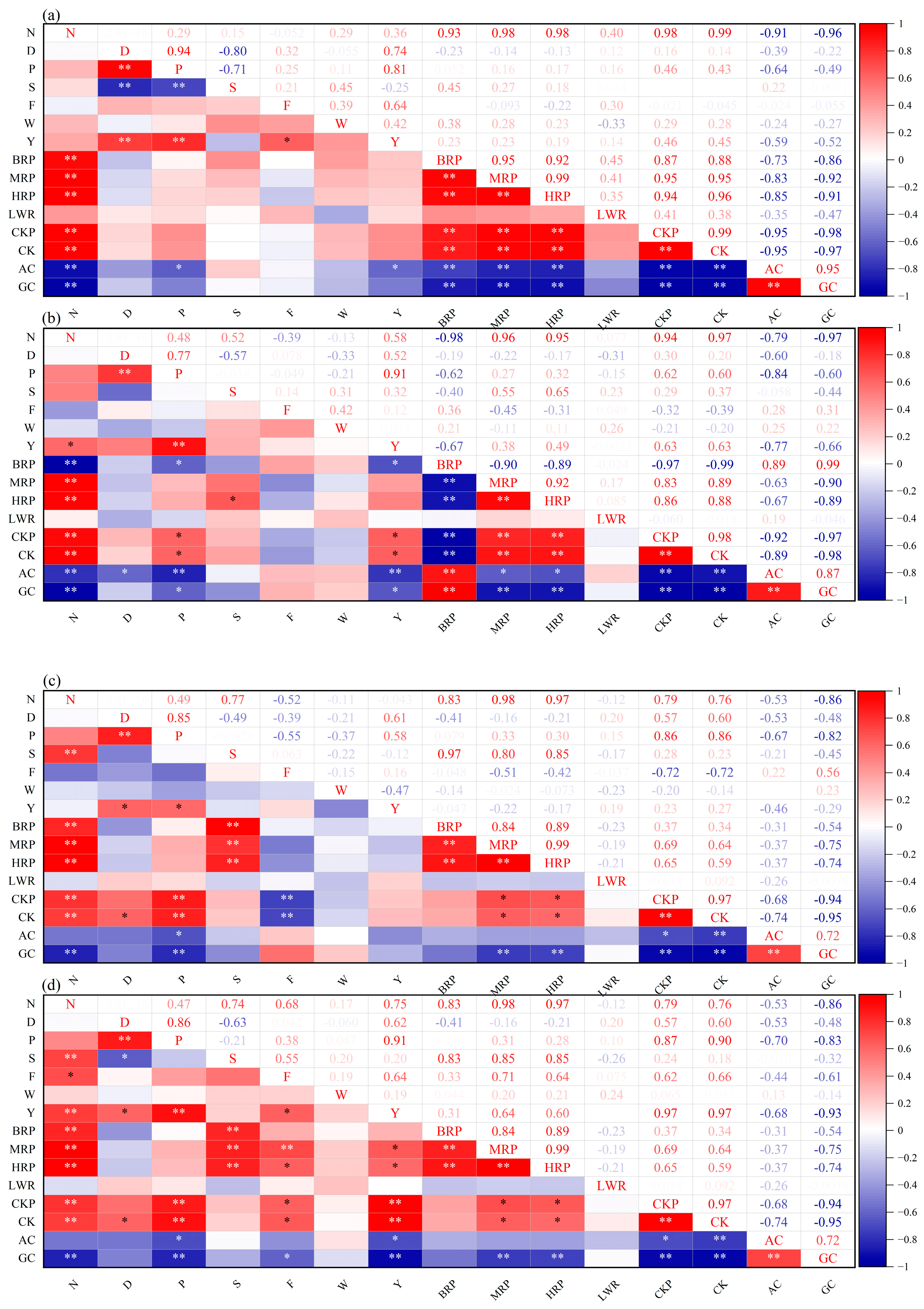 Agronomy 14 01101 g006