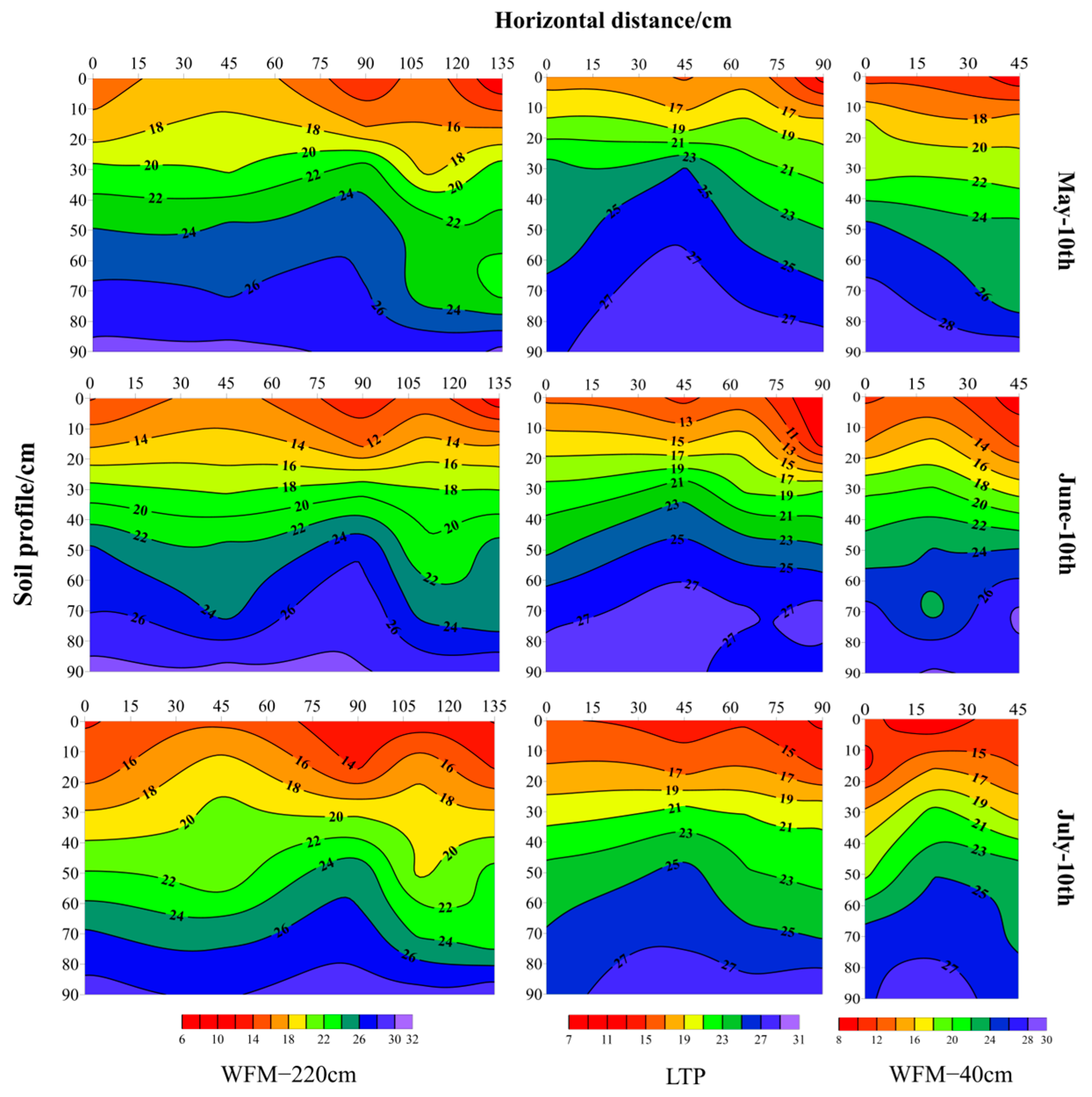 Agronomy 14 01103 g004