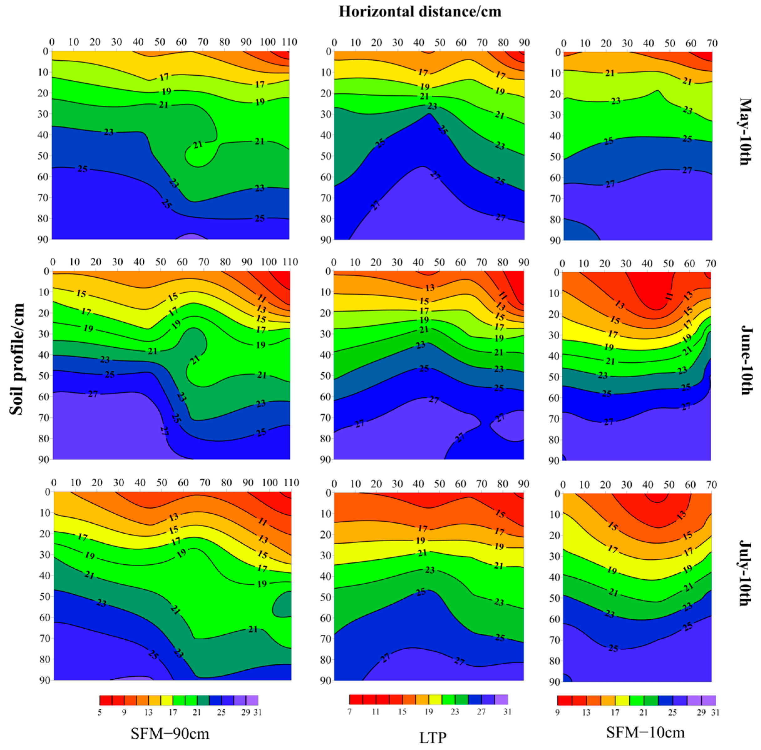 Agronomy 14 01103 g005