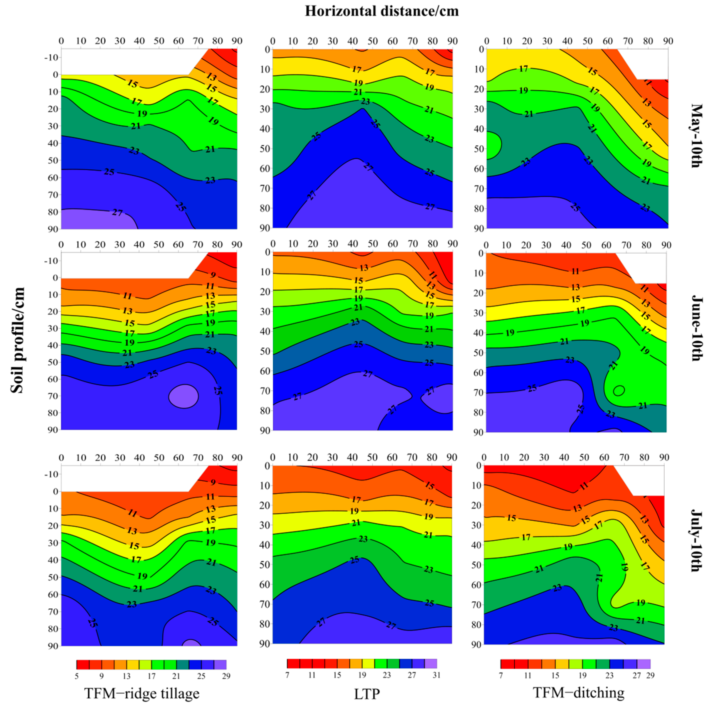 Agronomy 14 01103 g006