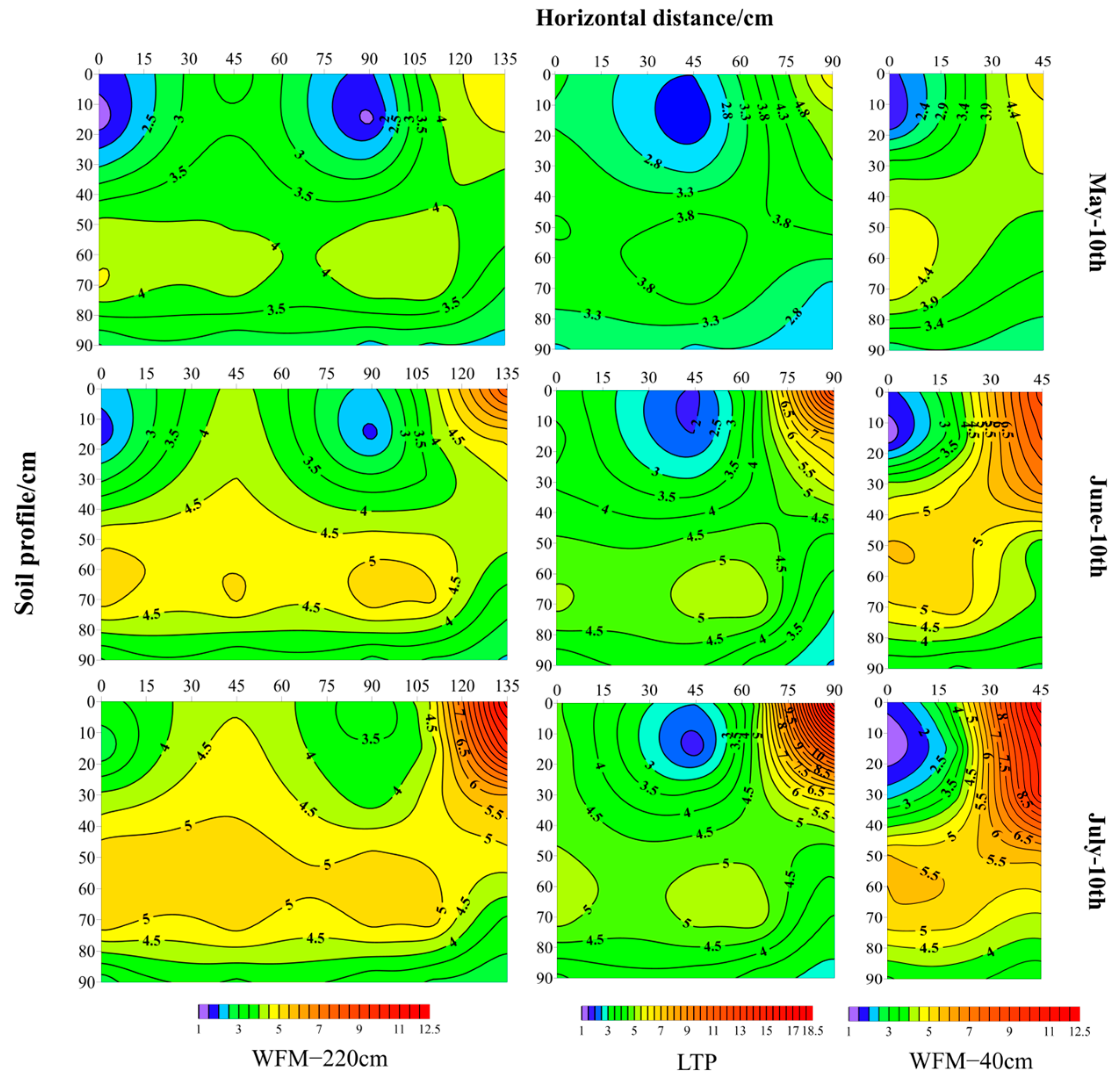 Agronomy 14 01103 g007