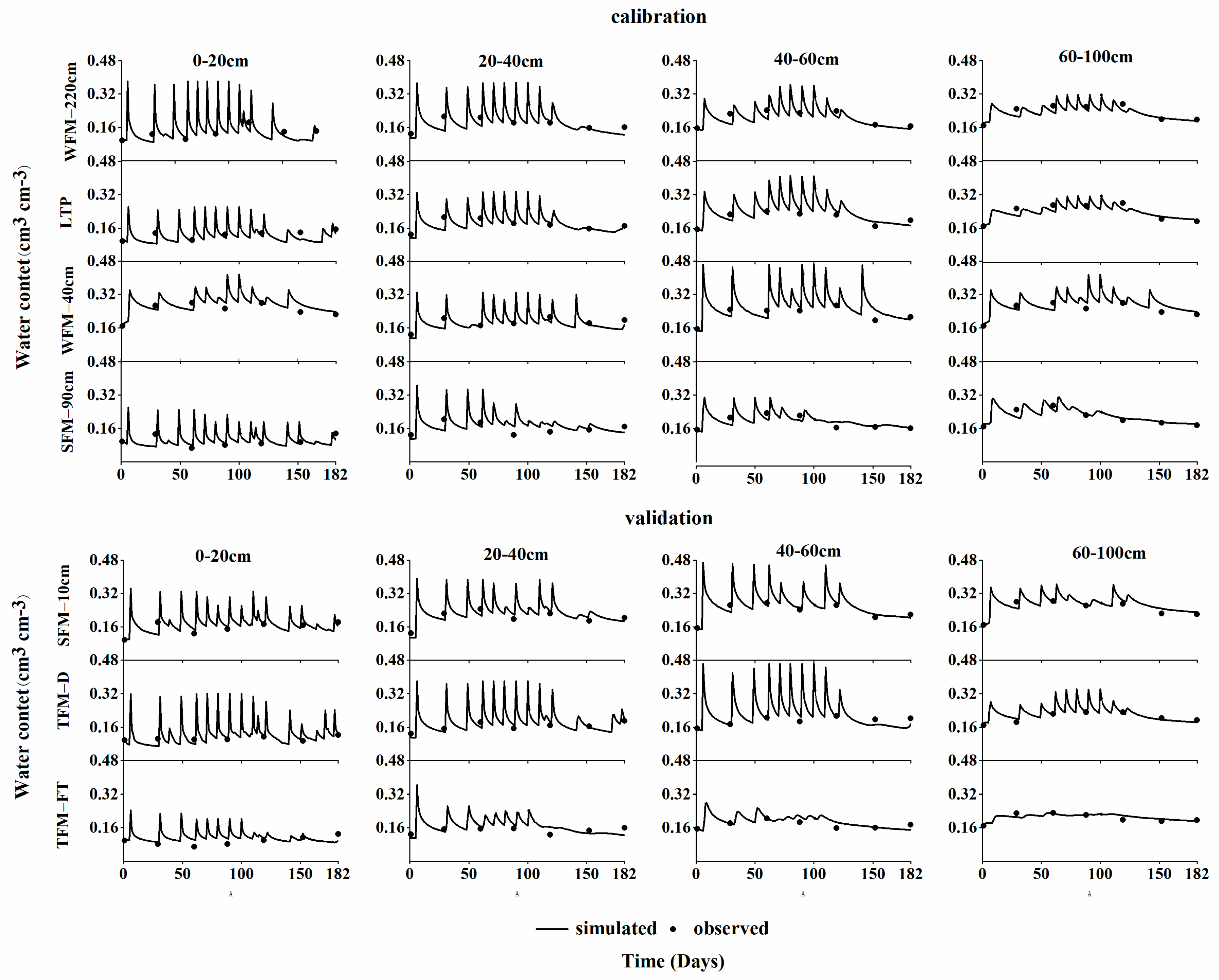 Agronomy 14 01103 g010