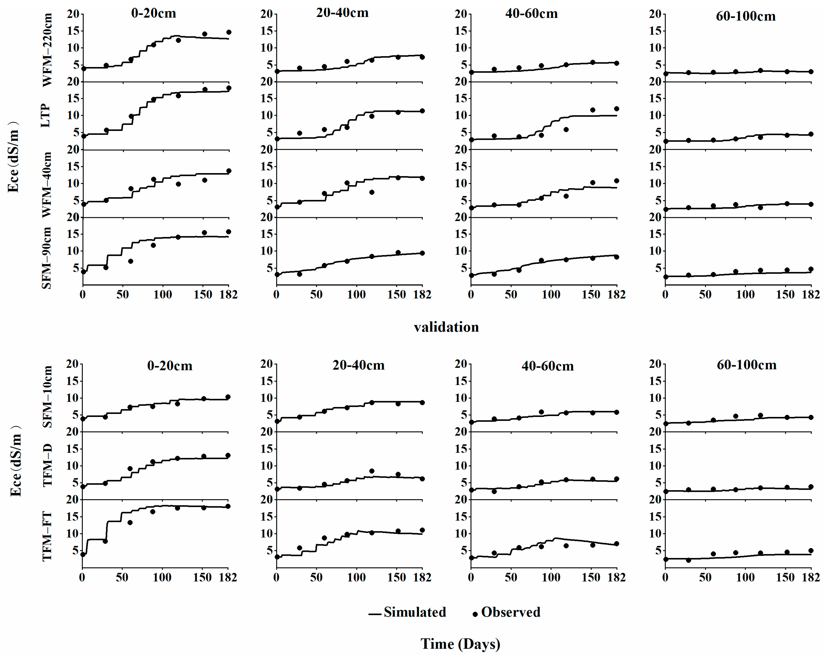 Agronomy 14 01103 g011