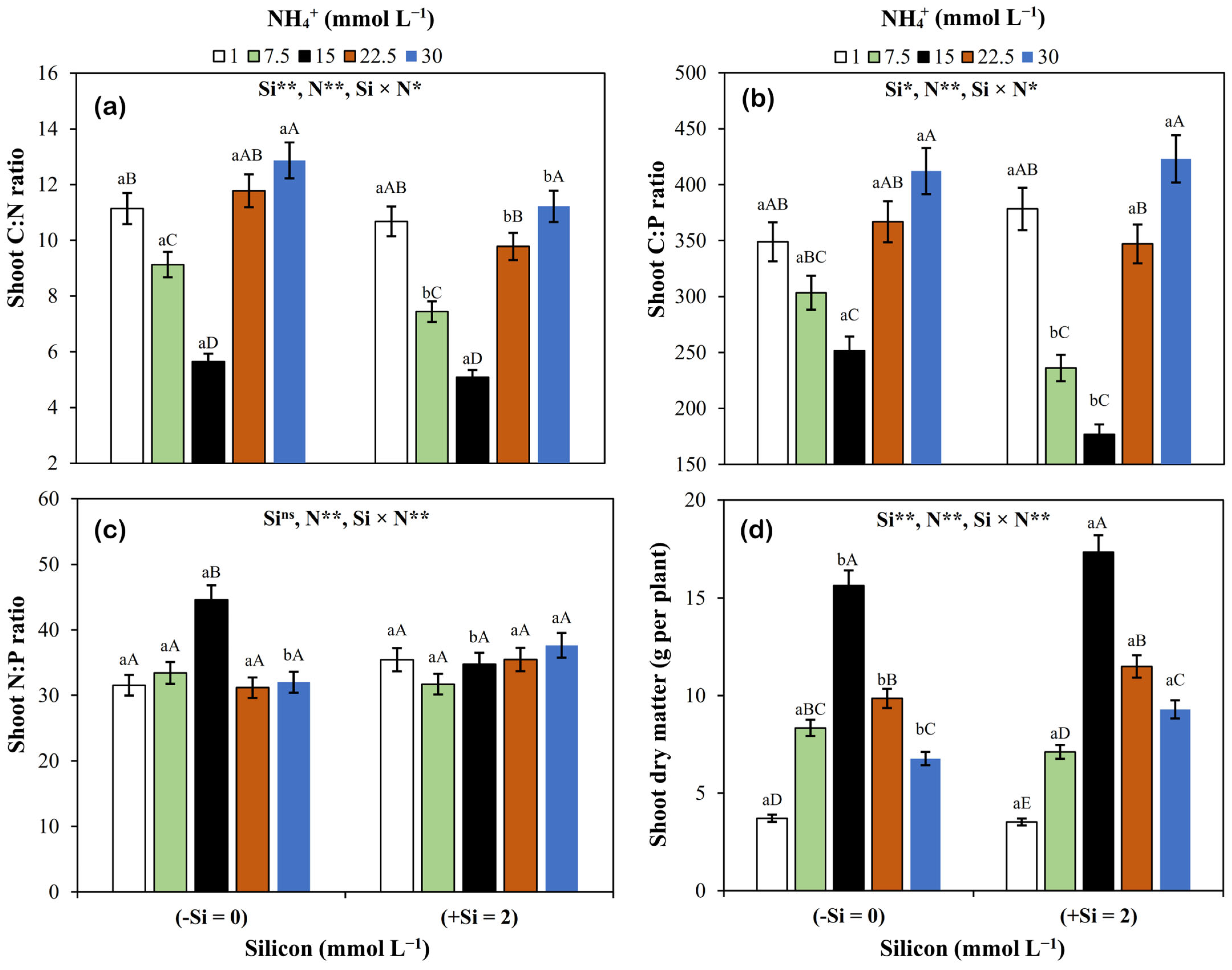 Agronomy 14 01104 g003