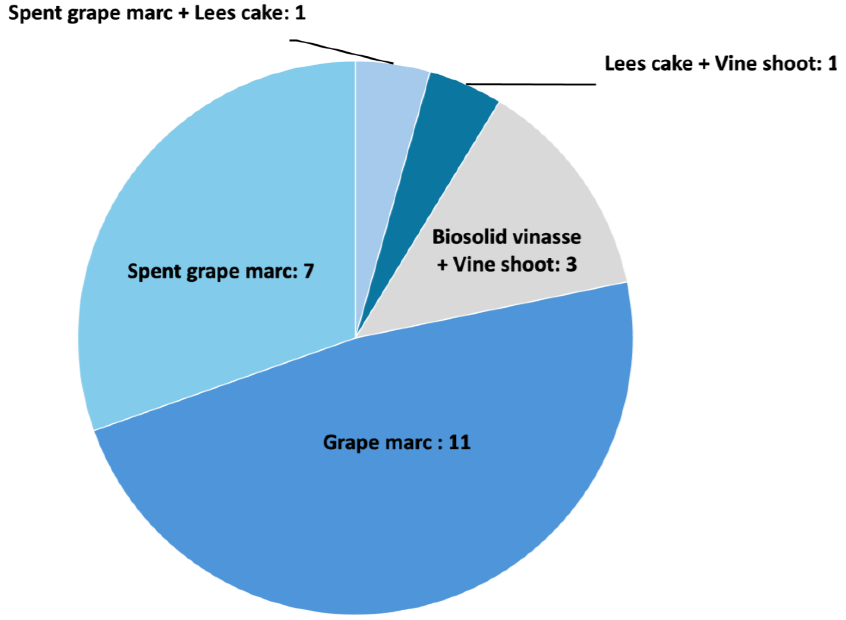 Agronomy 14 01111 g003