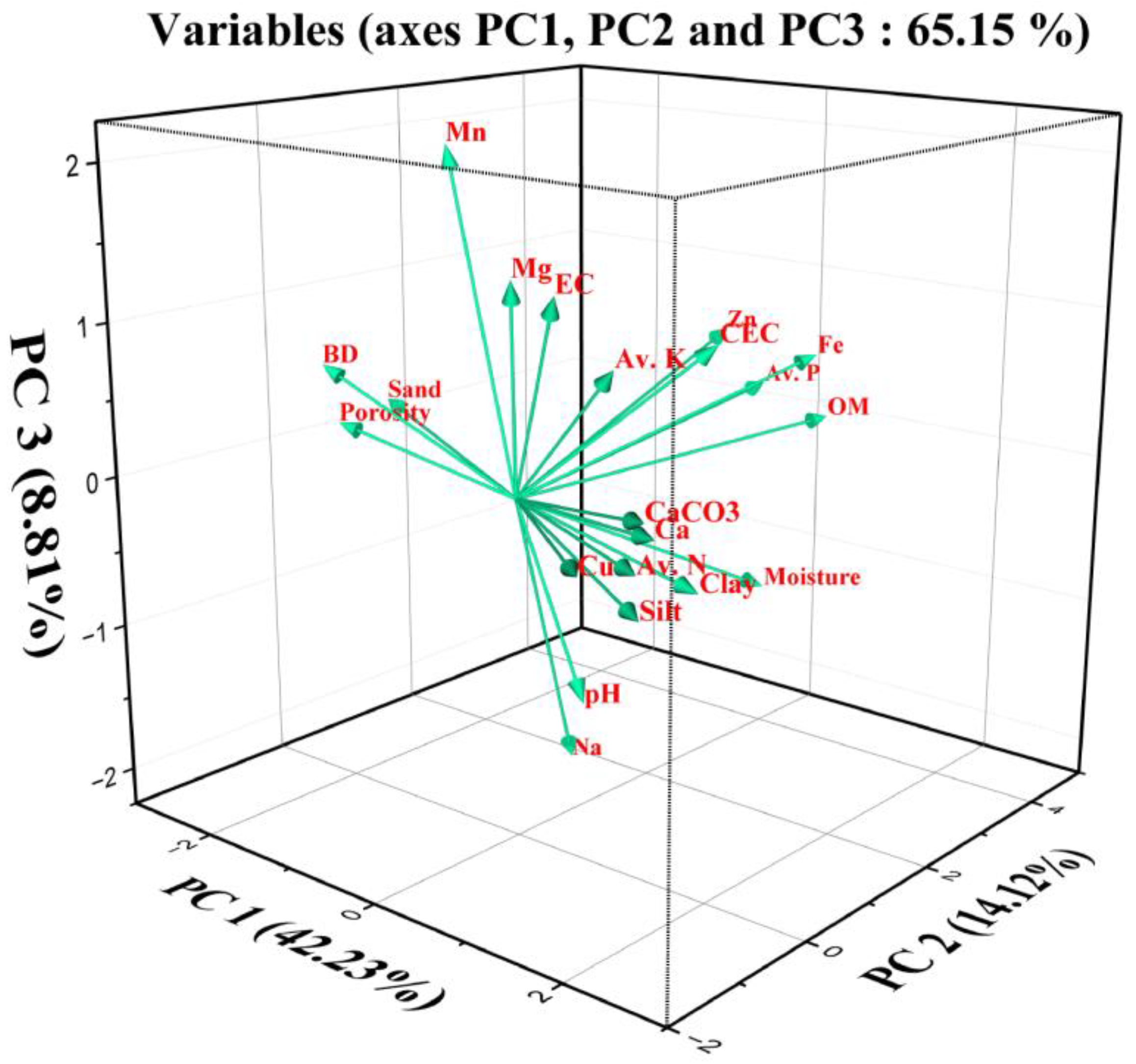 Agronomy 14 01112 g005 Agronomy 14 01112 g005