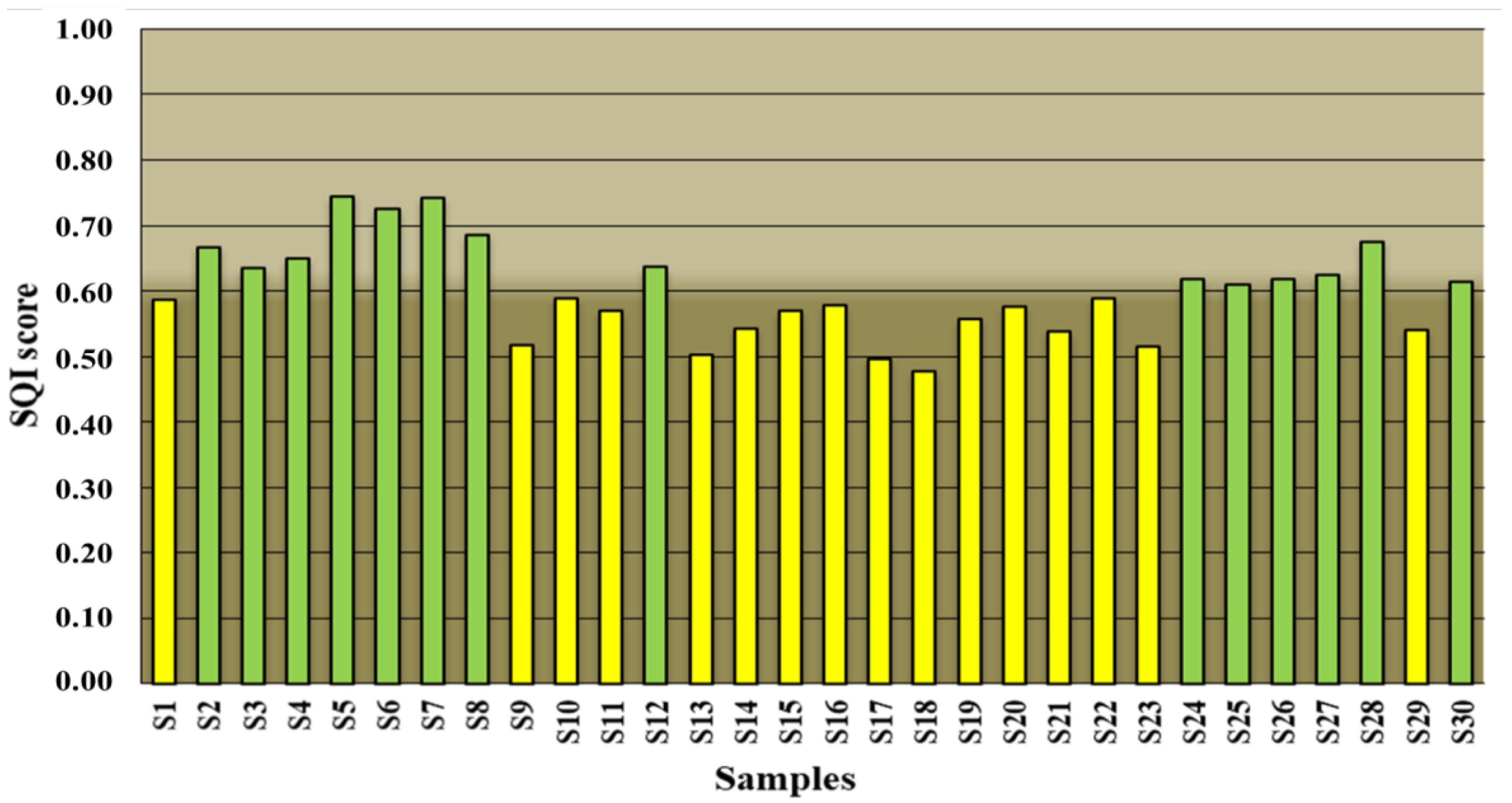 Agronomy 14 01112 g006 Agronomy 14 01112 g006