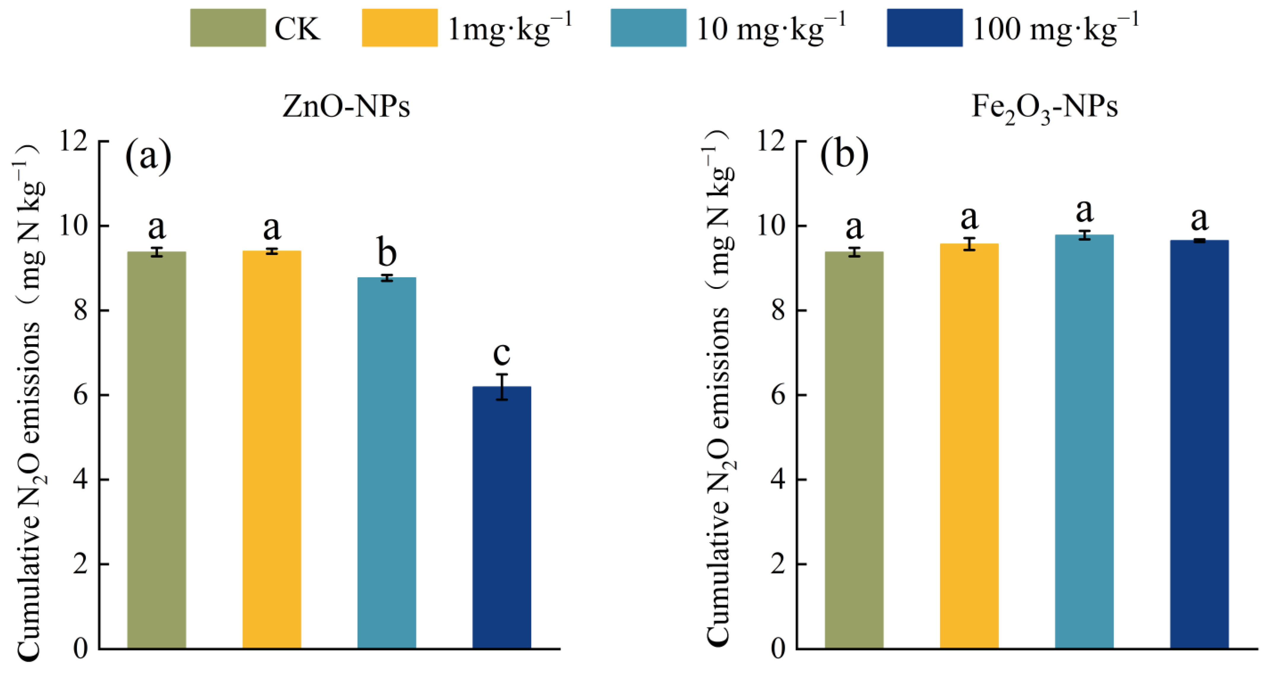 Agronomy 14 01113 g002