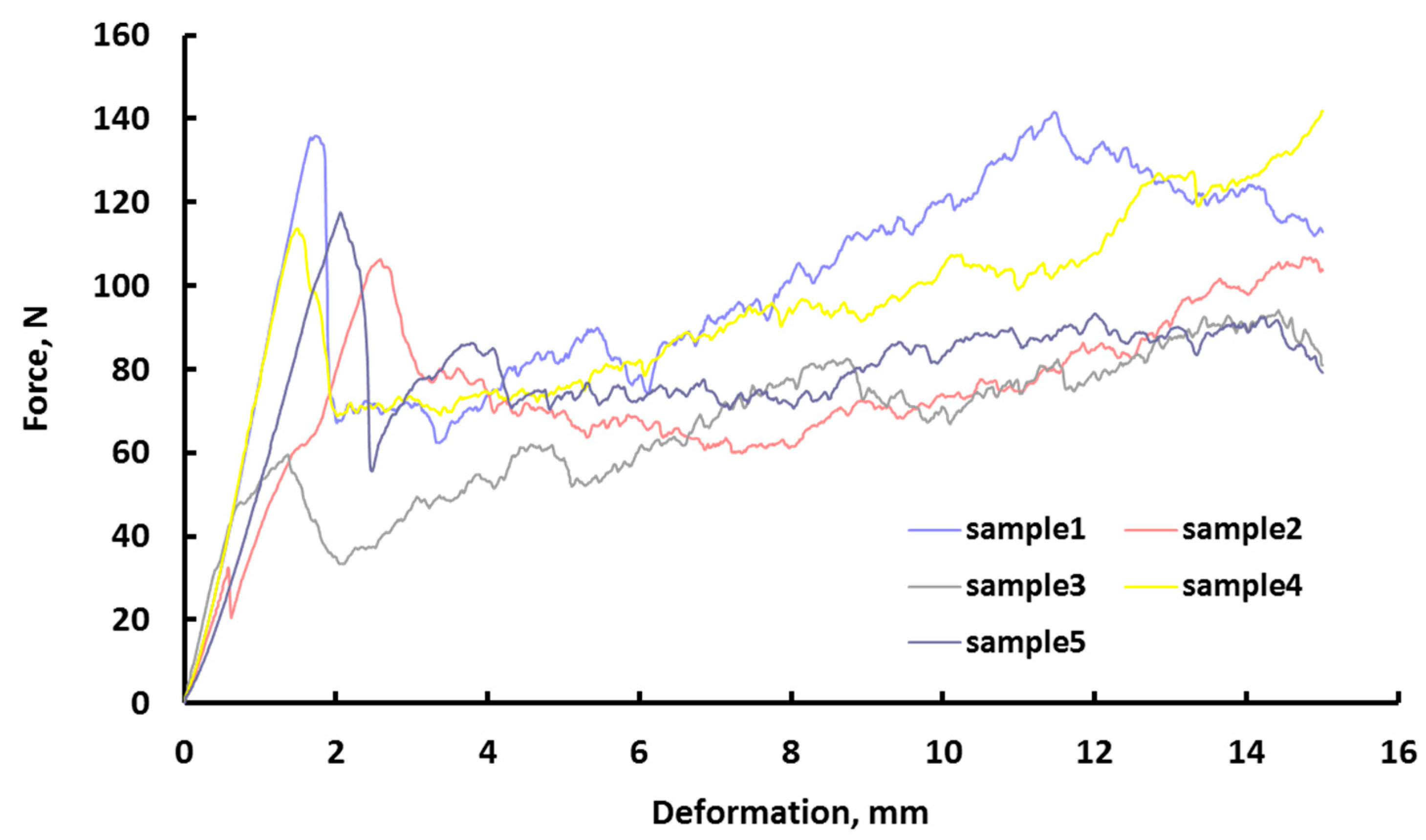 Agronomy 14 01116 g003