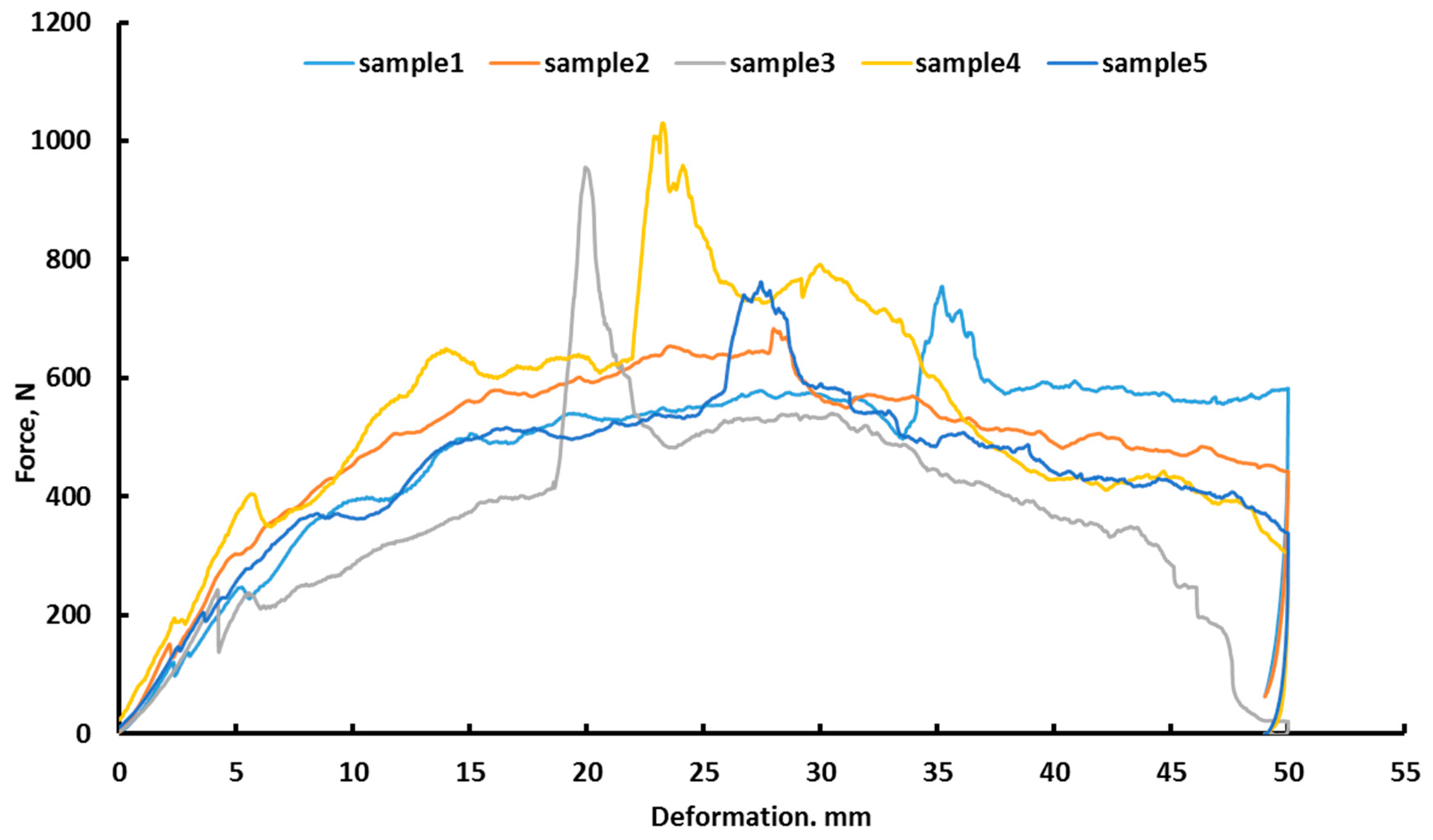 Agronomy 14 01116 g007