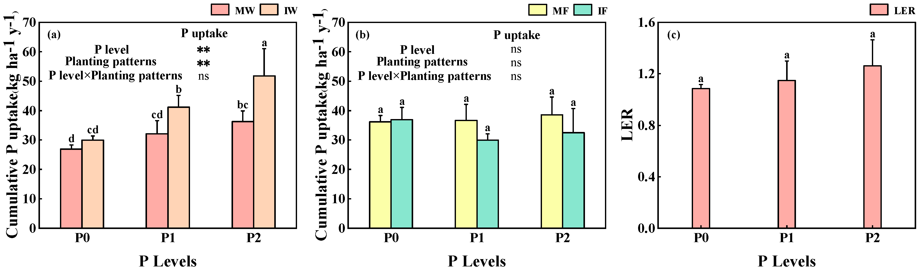 Agronomy 14 01121 g002