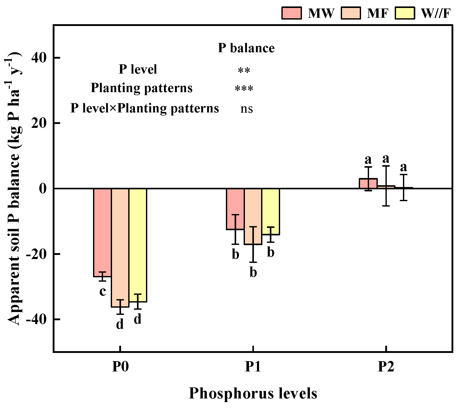 Agronomy 14 01121 g003