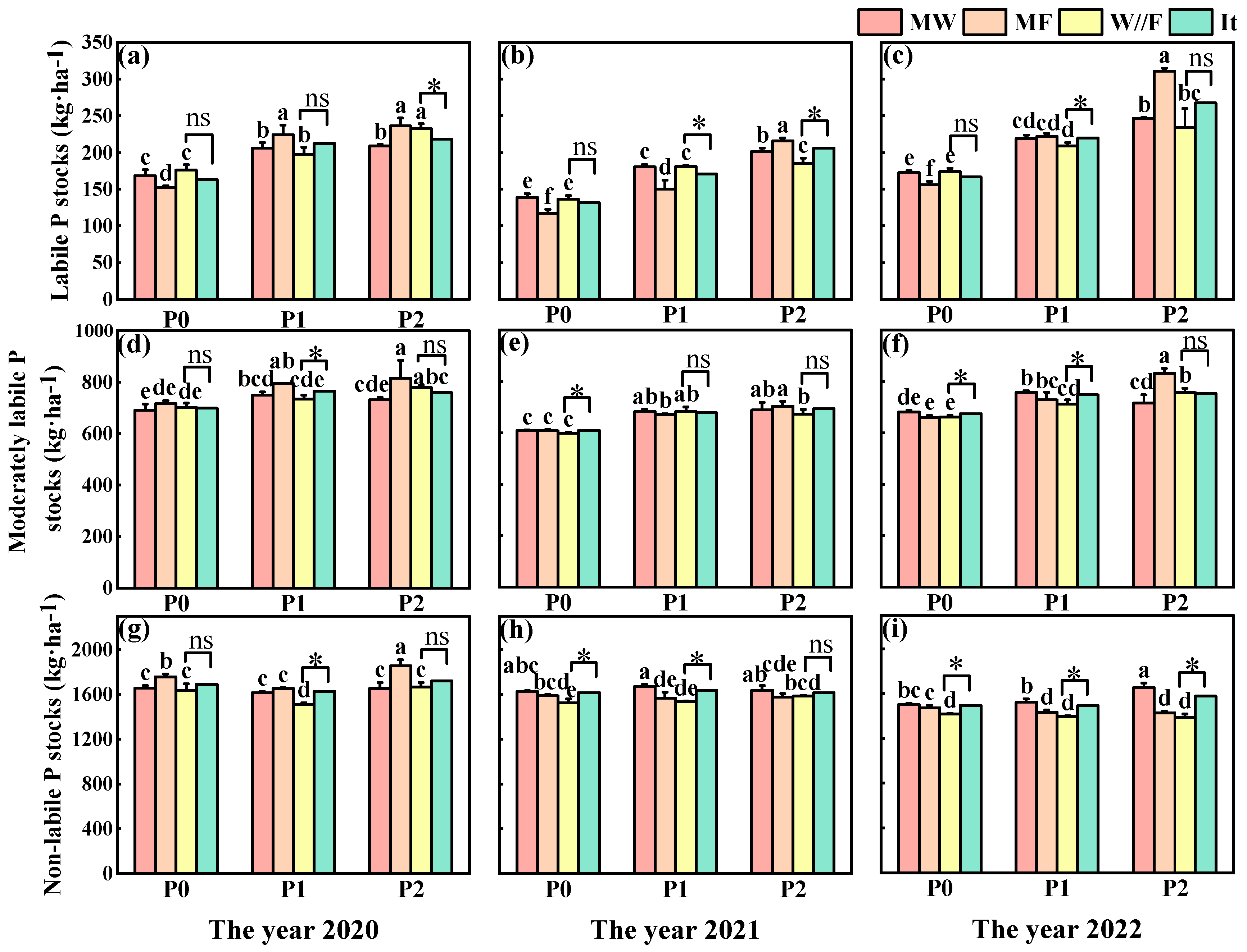 Agronomy 14 01121 g005