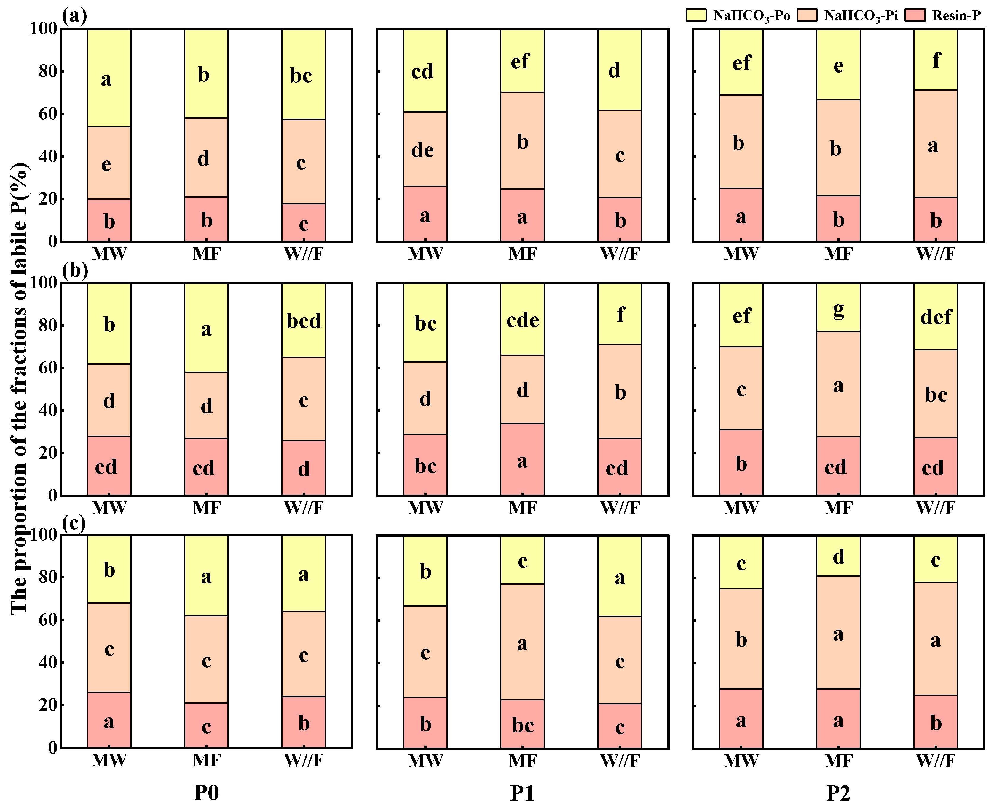 Agronomy 14 01121 g006