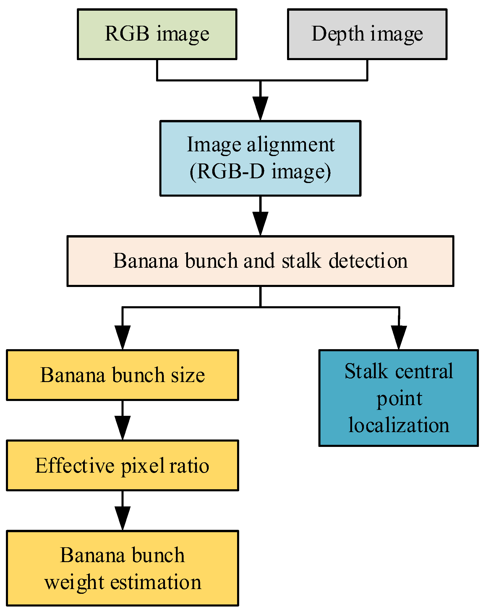 Agronomy 14 01123 g002