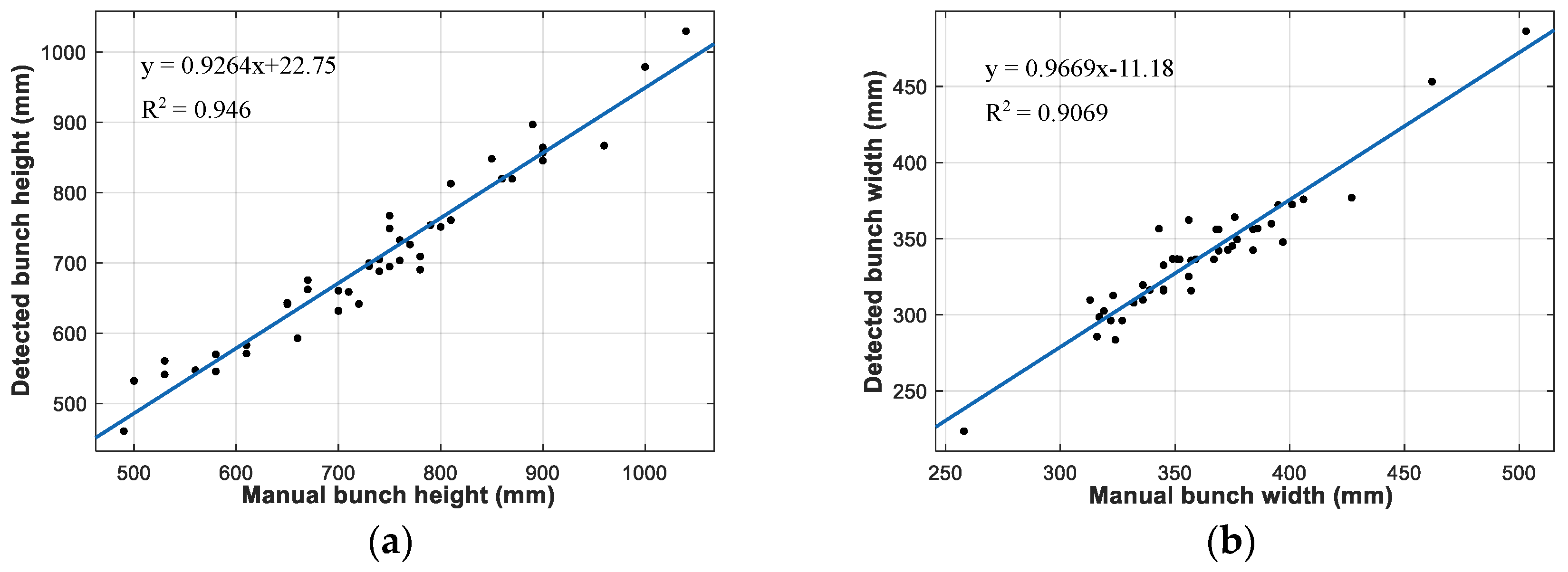 Agronomy 14 01123 g009