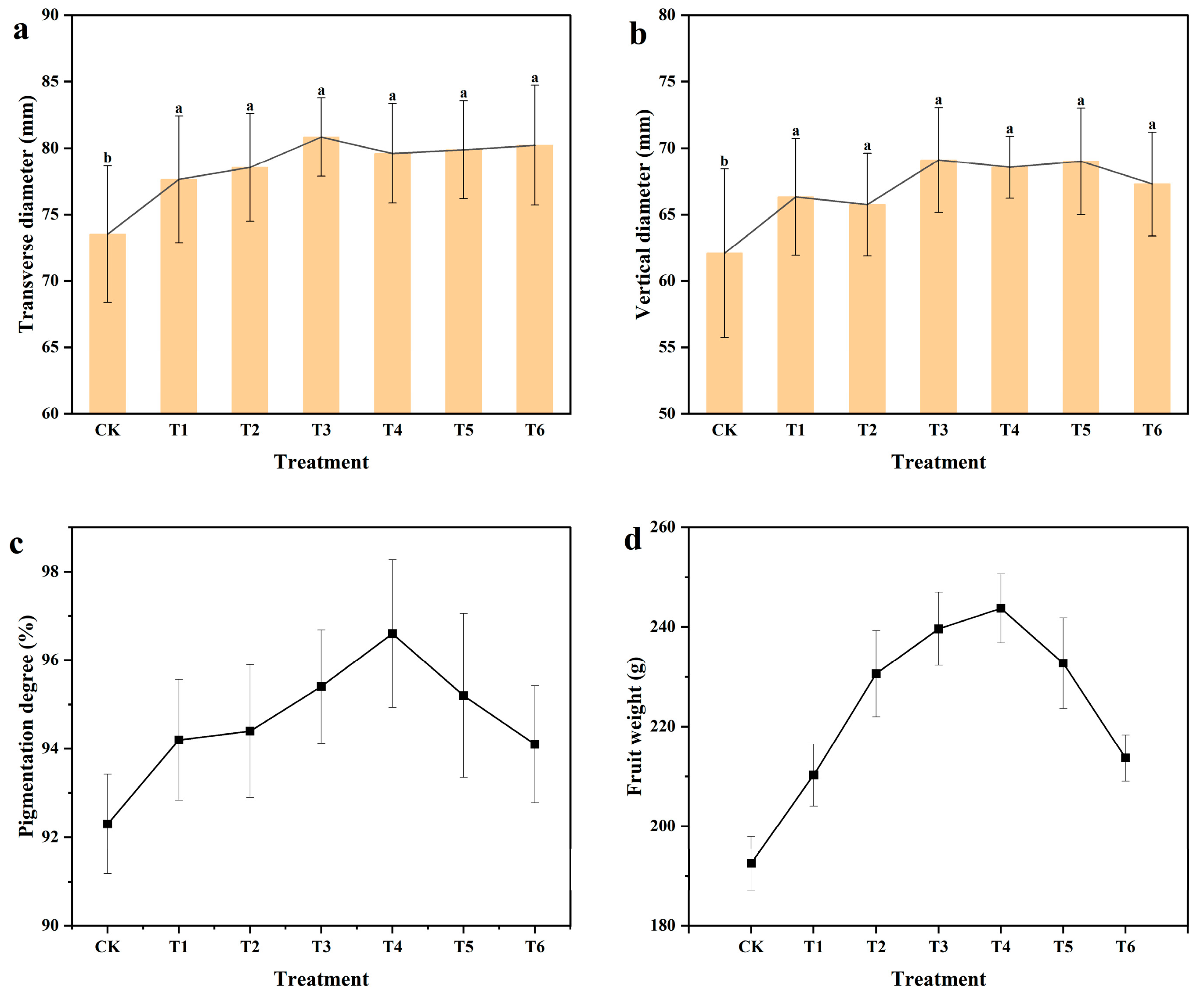 Agronomy 14 01125 g003