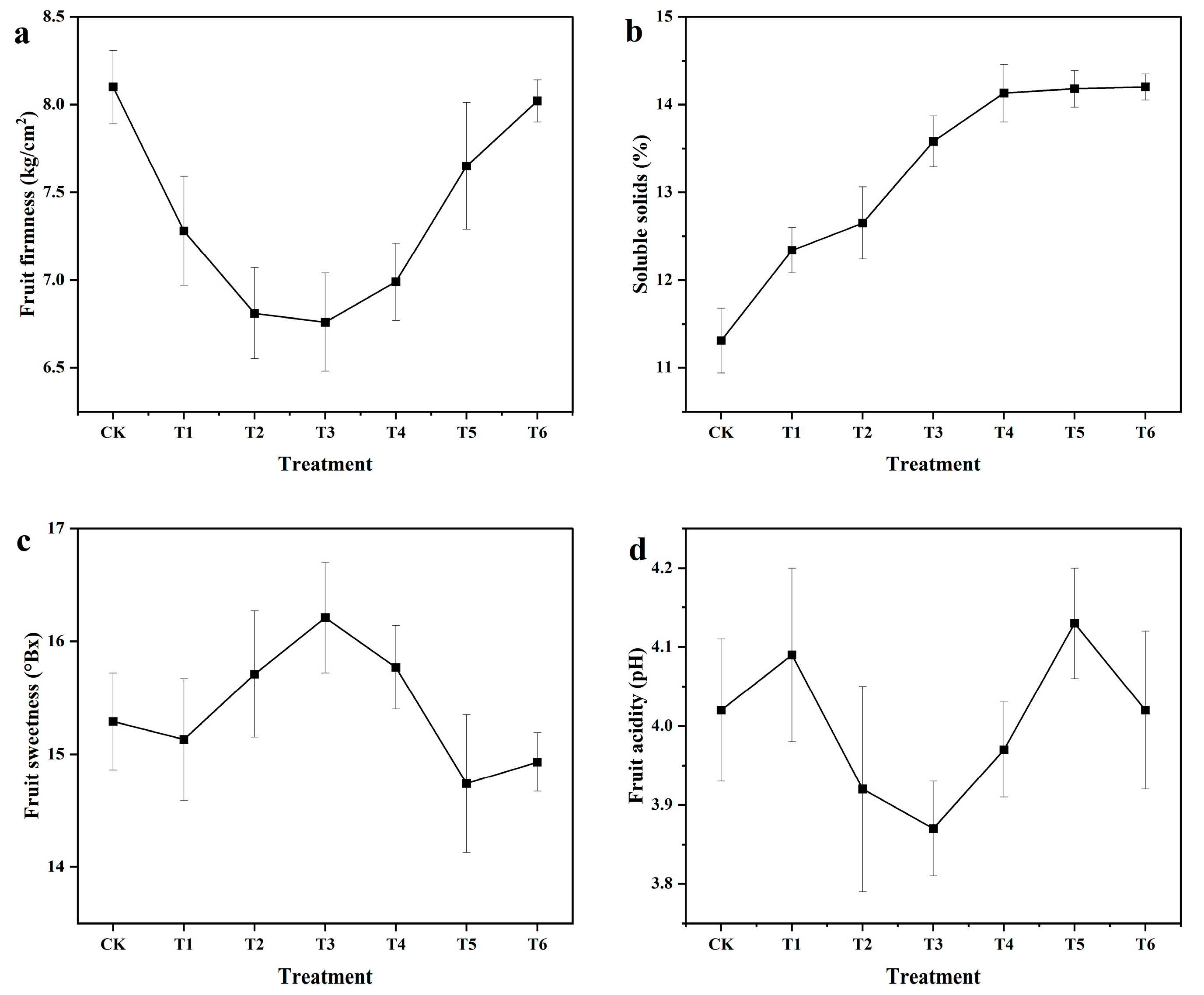 Agronomy 14 01125 g004