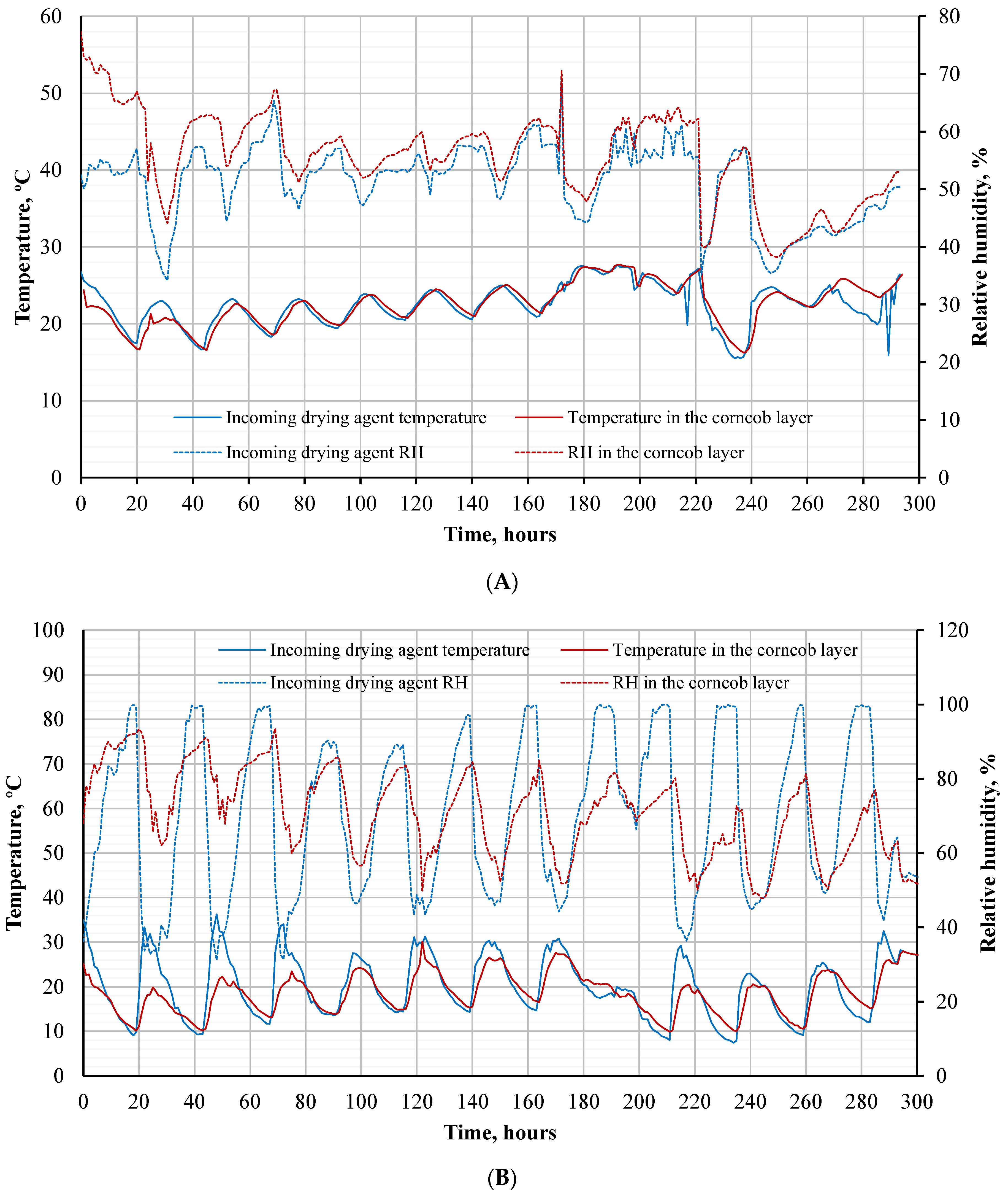 Agronomy 14 01127 g004a