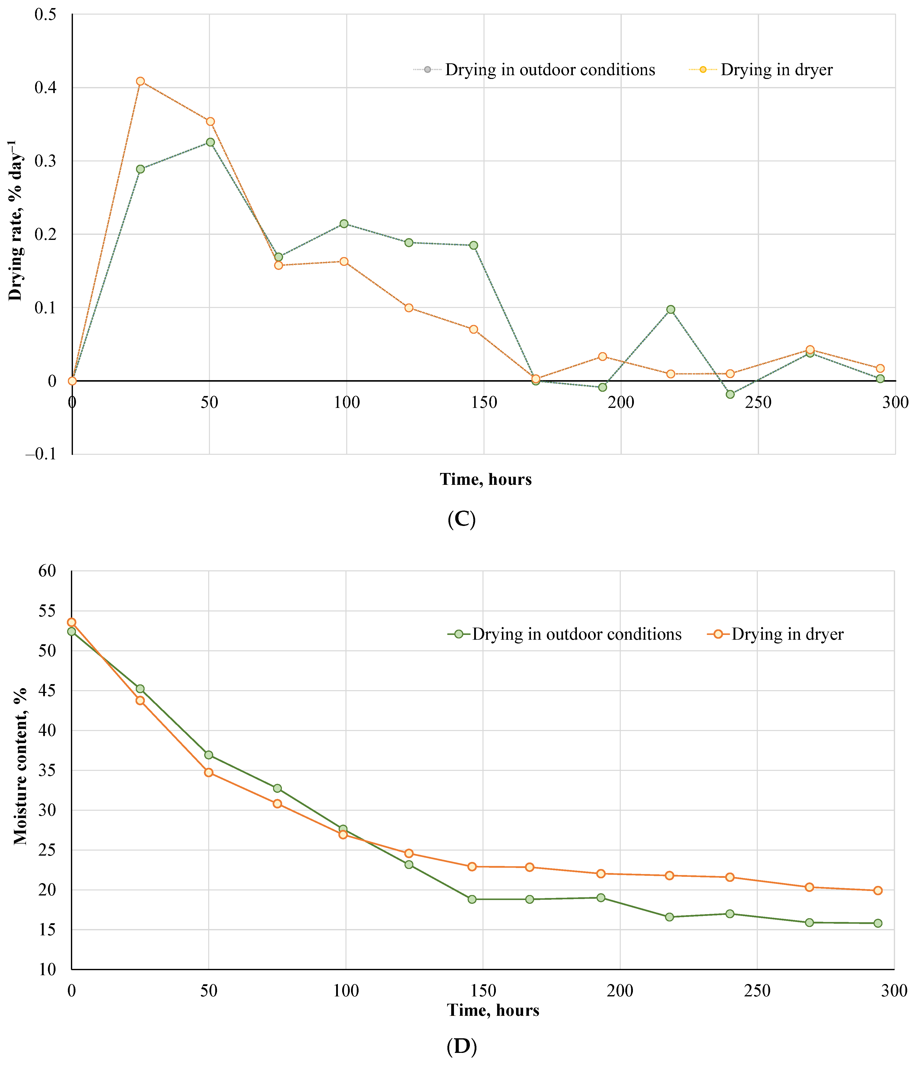 Agronomy 14 01127 g004b