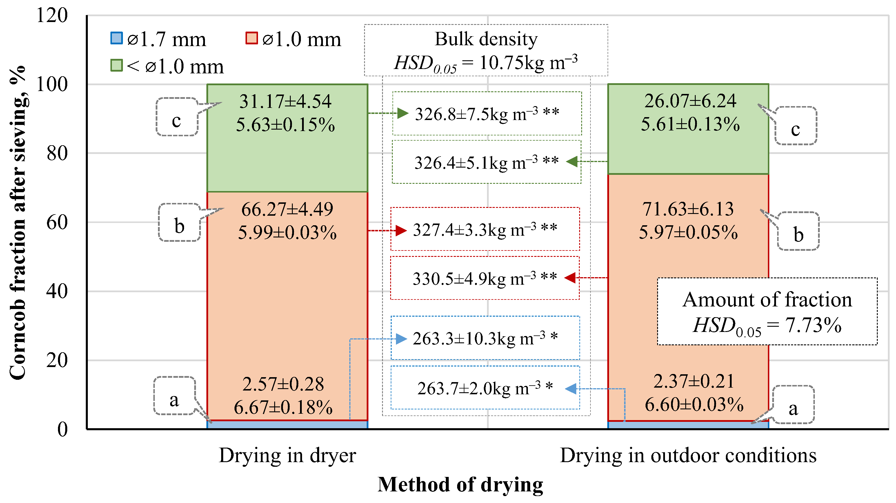 Agronomy 14 01127 g006