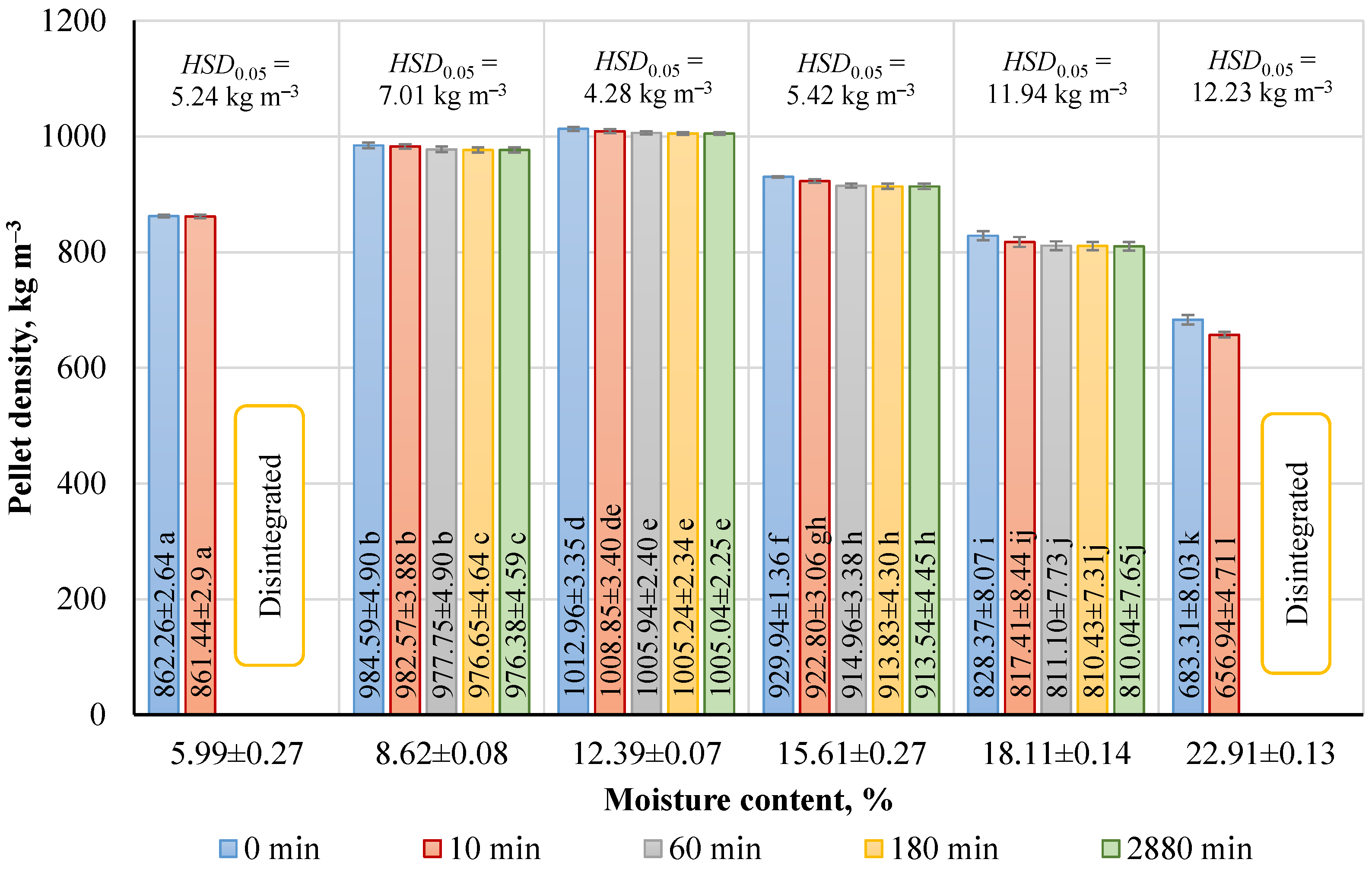 Agronomy 14 01127 g009