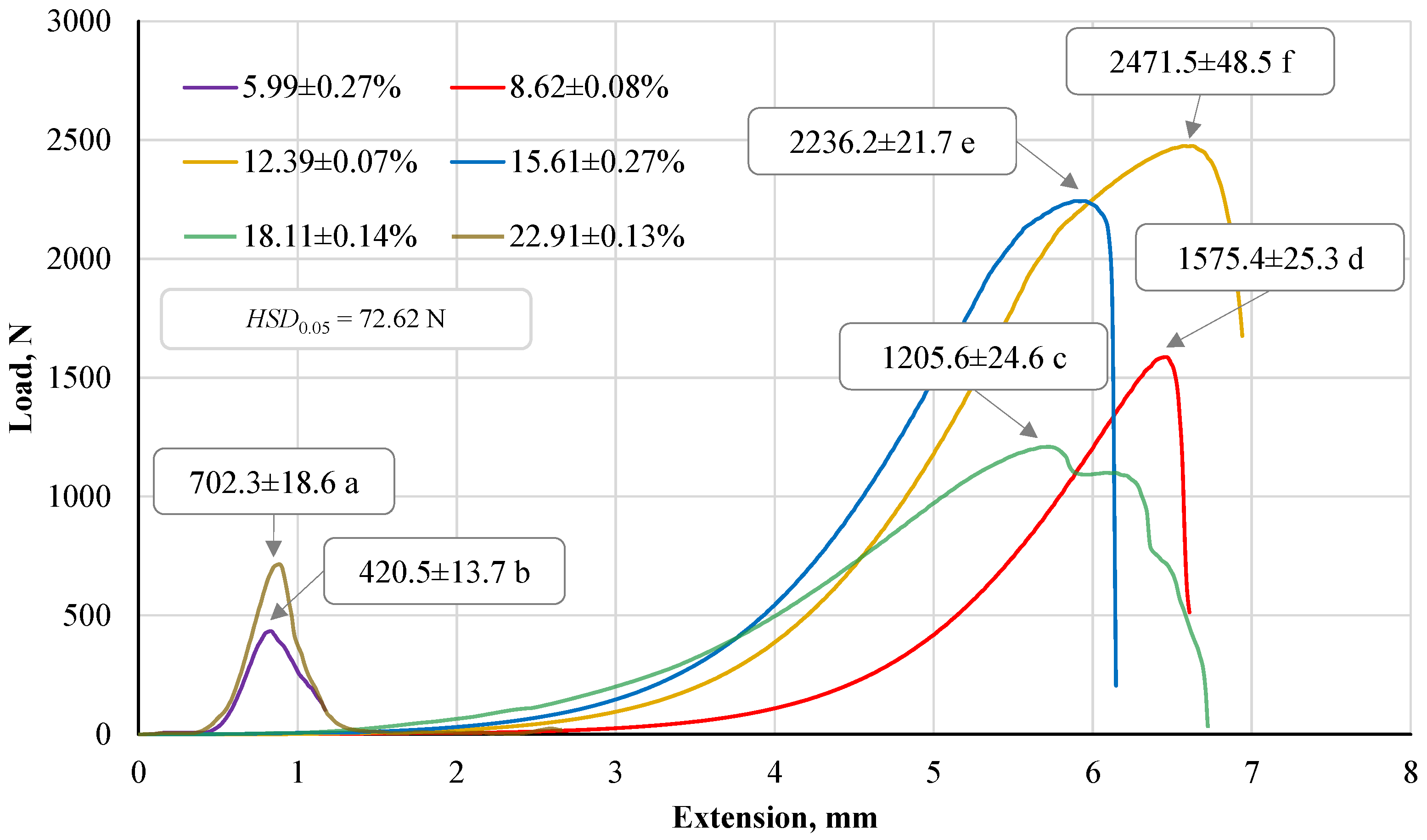 Agronomy 14 01127 g011