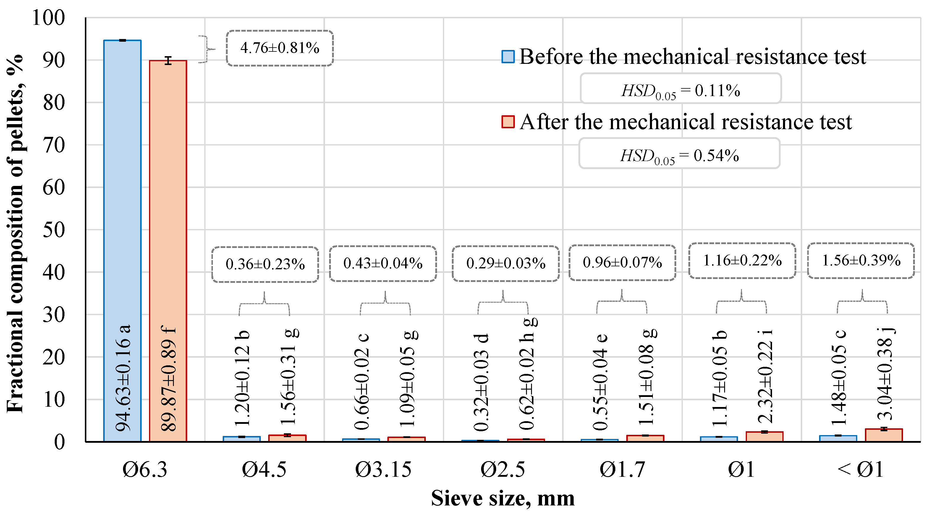 Agronomy 14 01127 g013