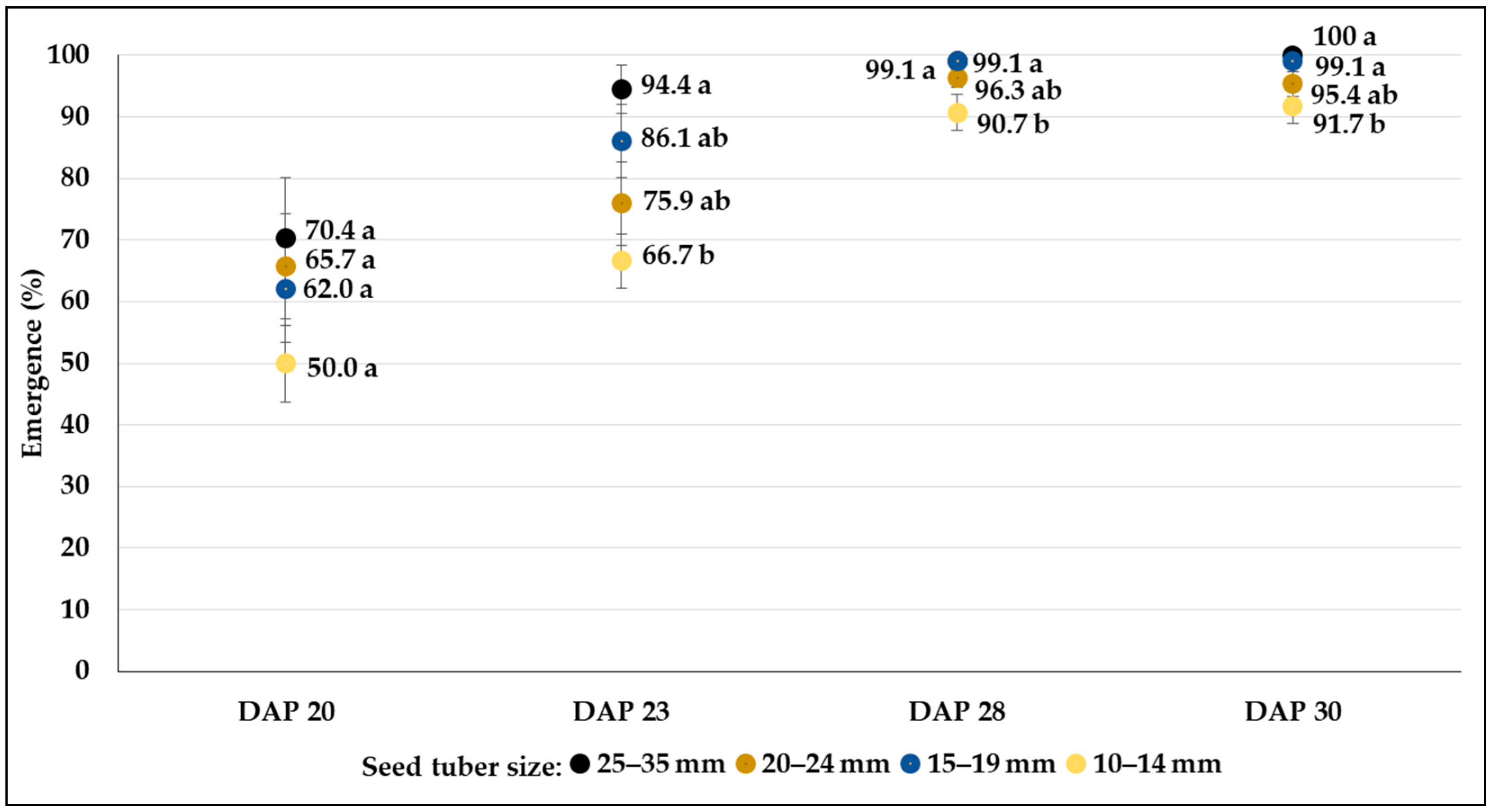 Agronomy 14 01131 g004