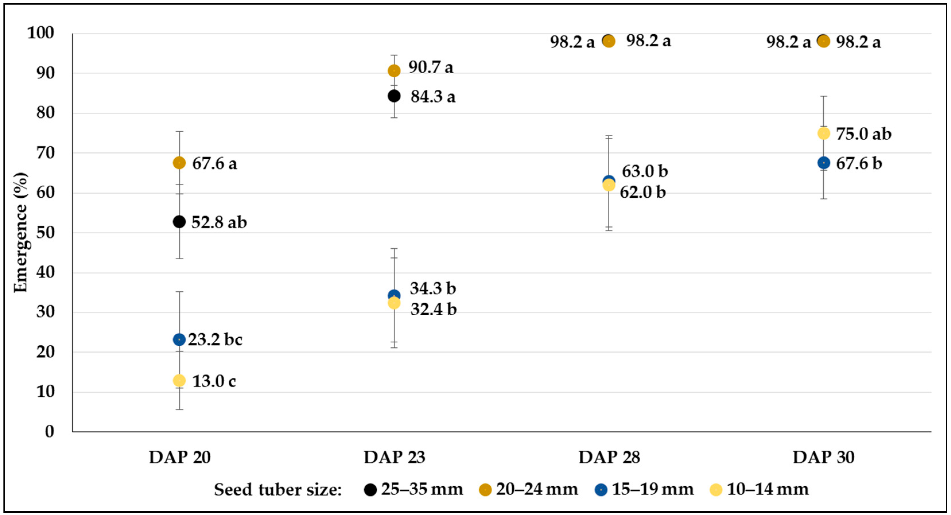 Agronomy 14 01131 g005