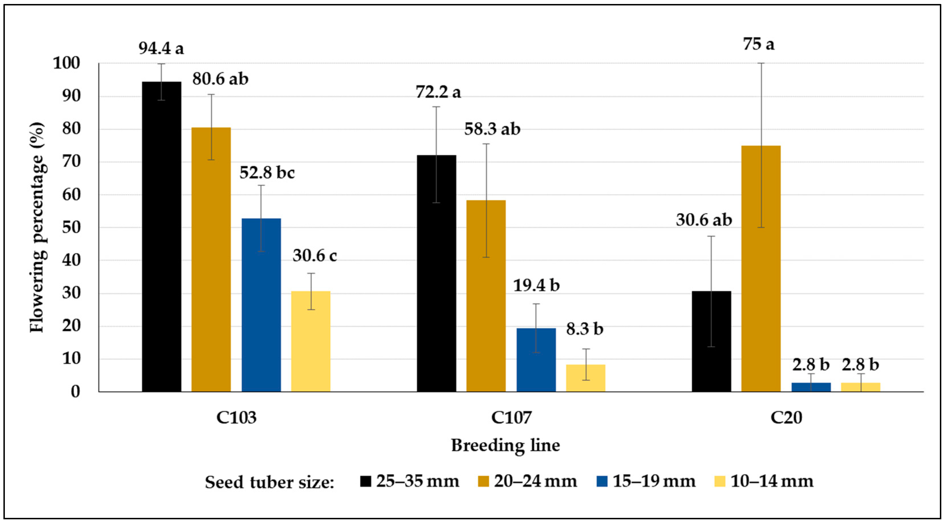Agronomy 14 01131 g006