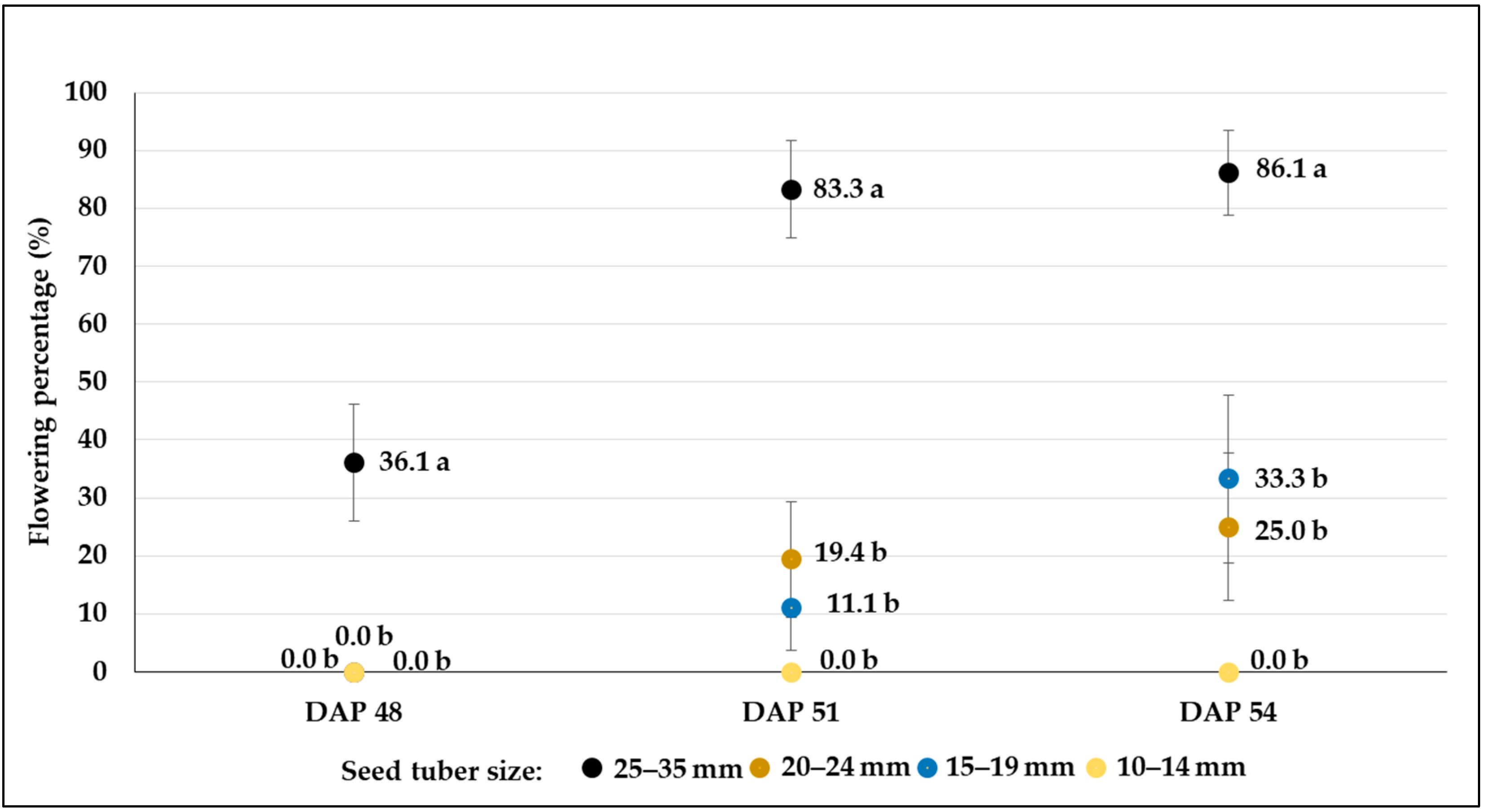 Agronomy 14 01131 g008