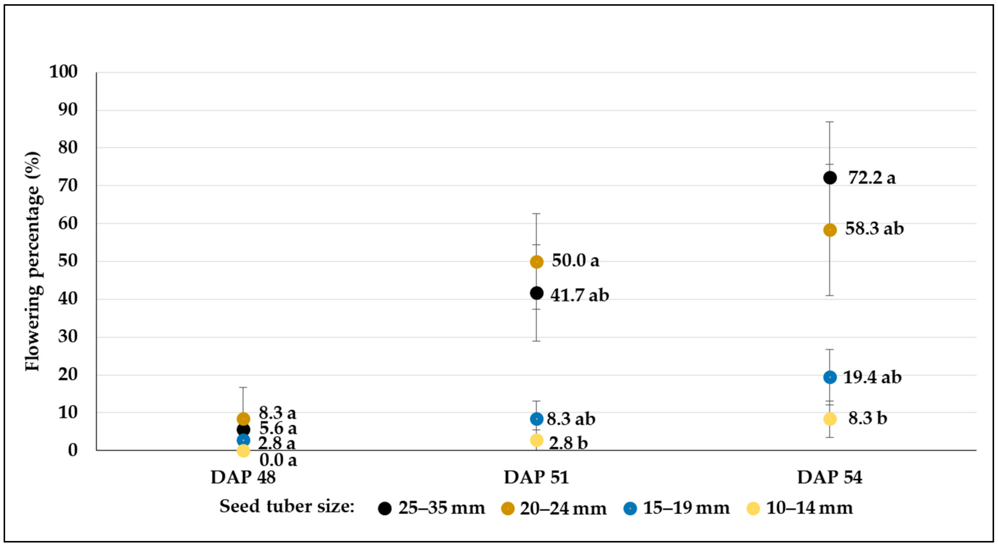 Agronomy 14 01131 g010