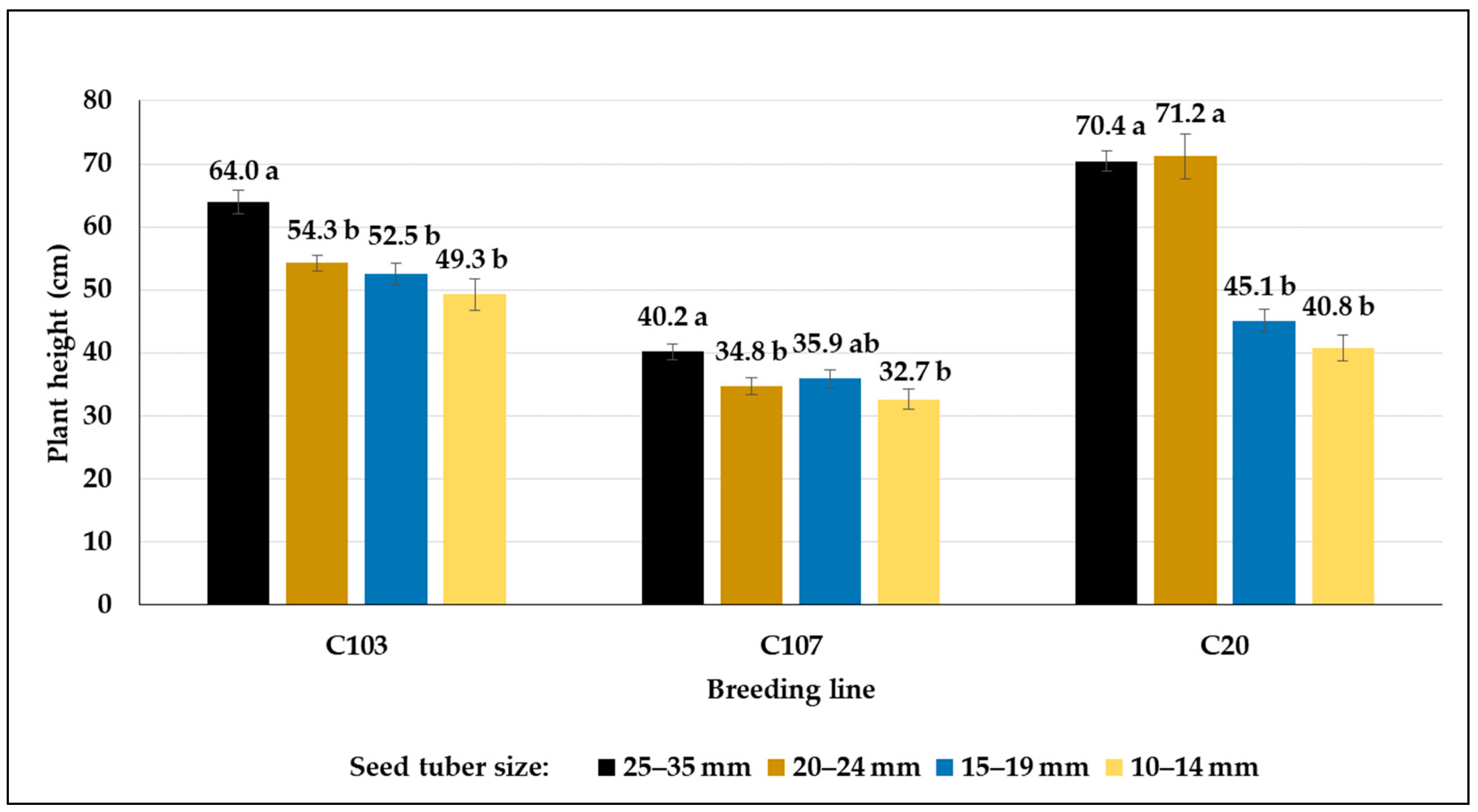 Agronomy 14 01131 g015