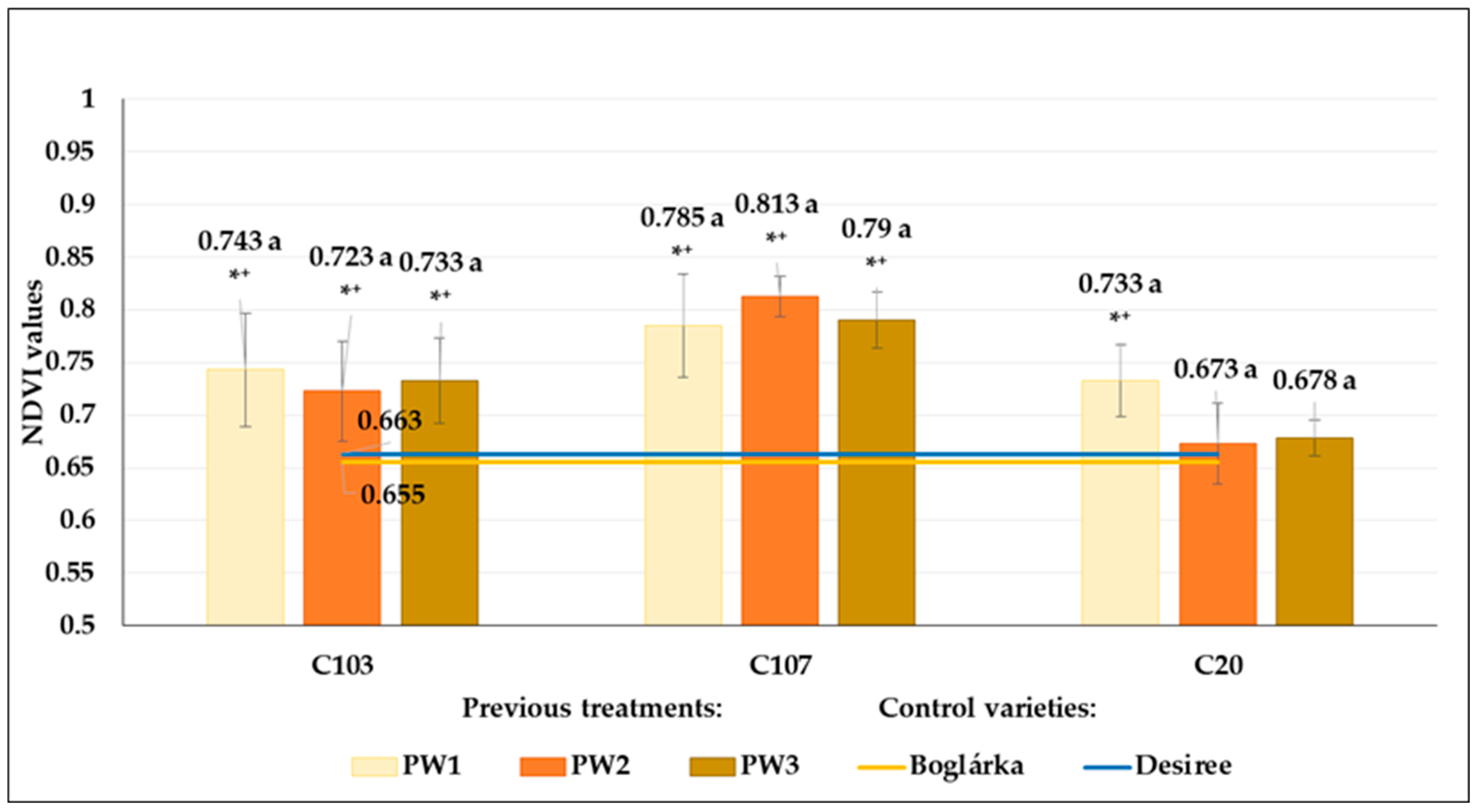 Agronomy 14 01131 g019