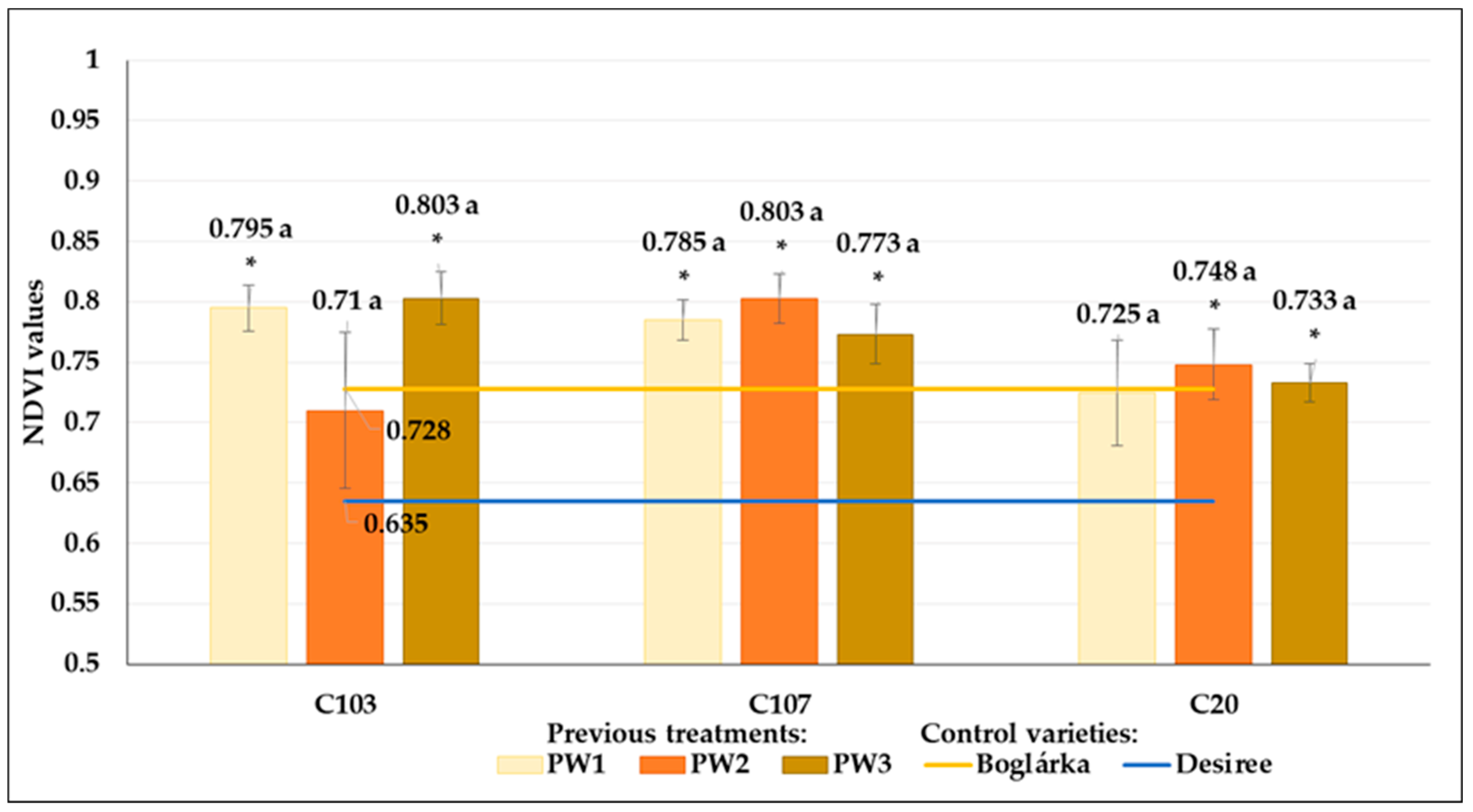 Agronomy 14 01131 g020