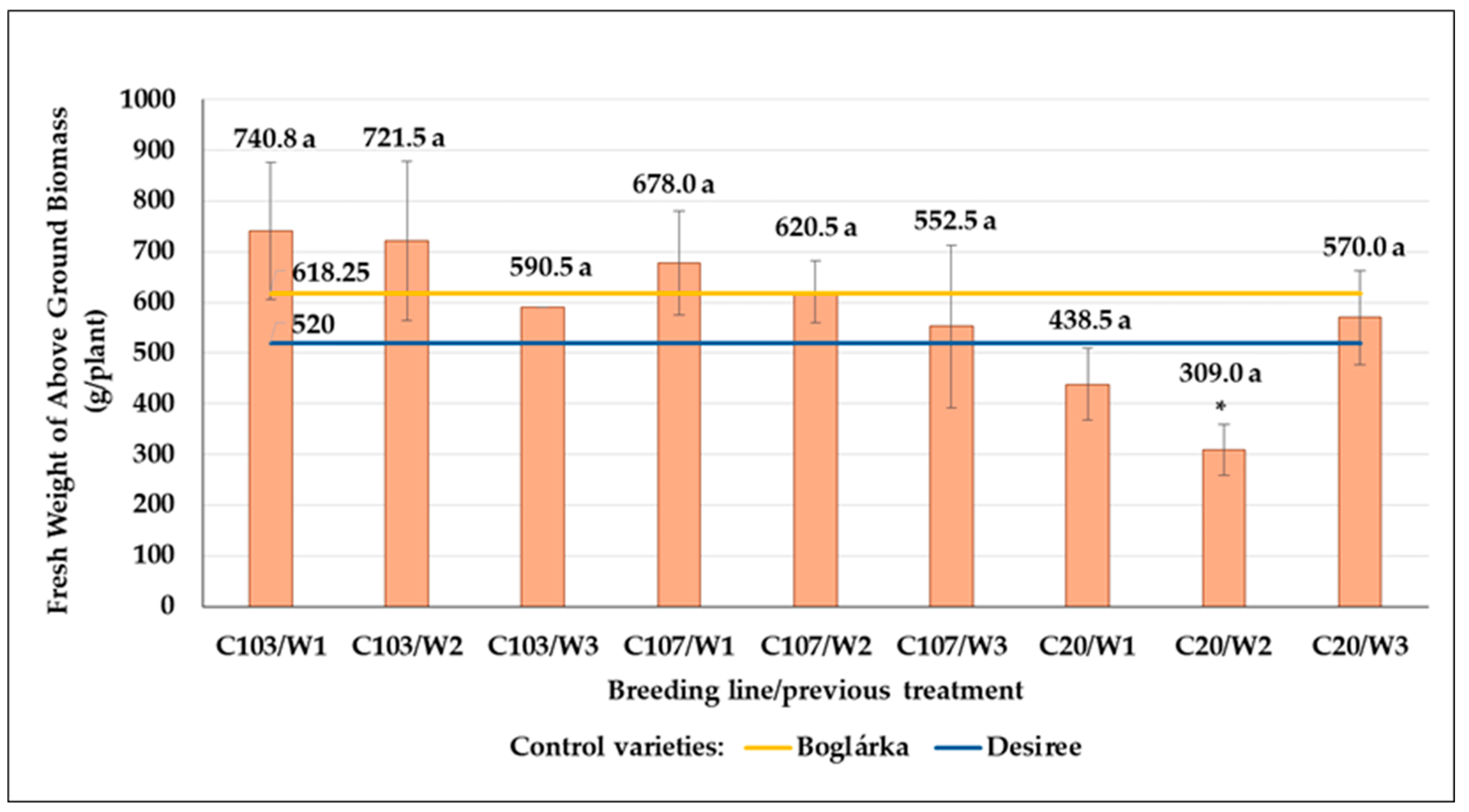 Agronomy 14 01131 g022